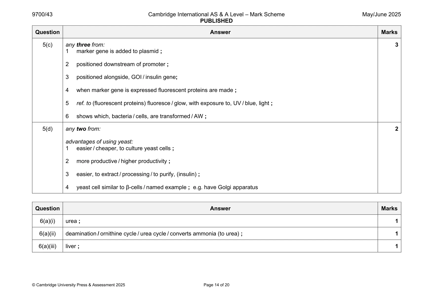 Mark scheme, page 14 of 20