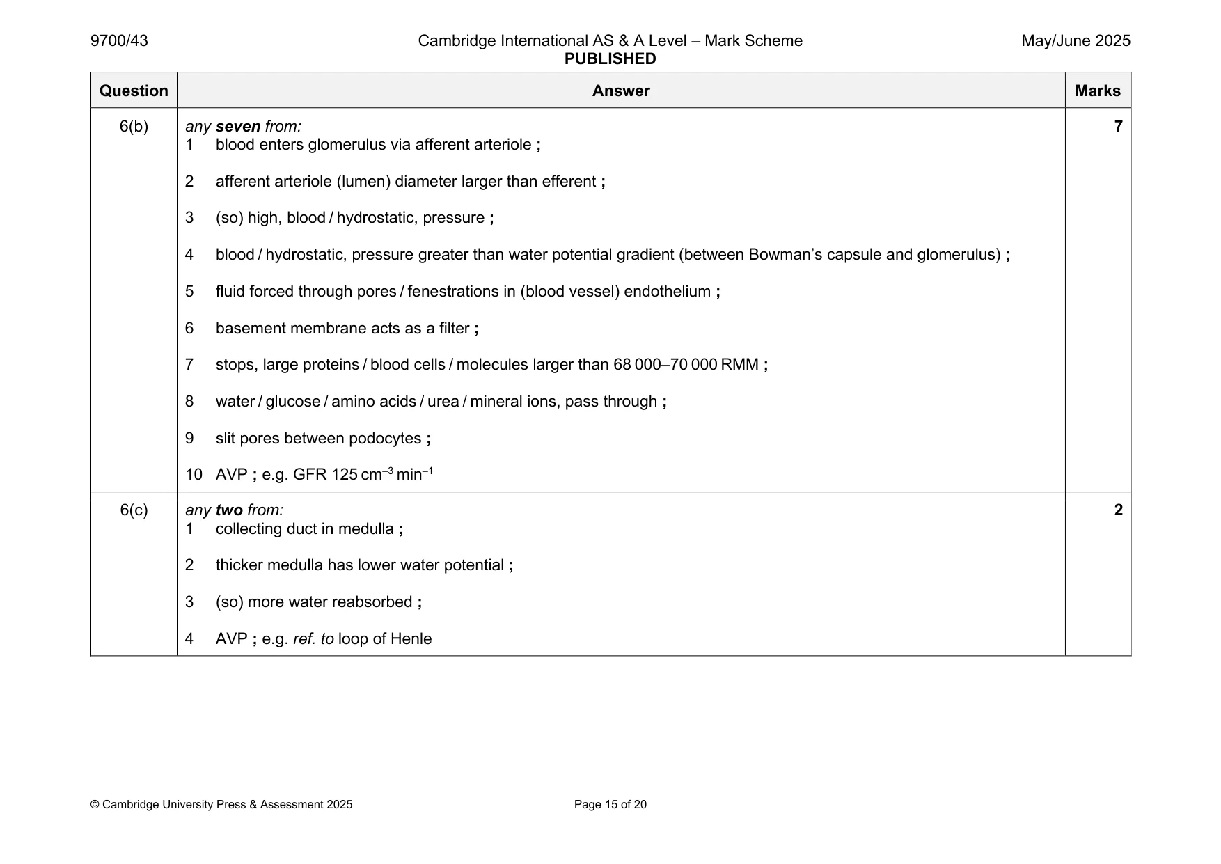 Mark scheme, page 15 of 20