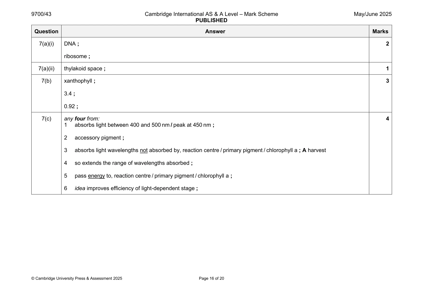 Mark scheme, page 16 of 20