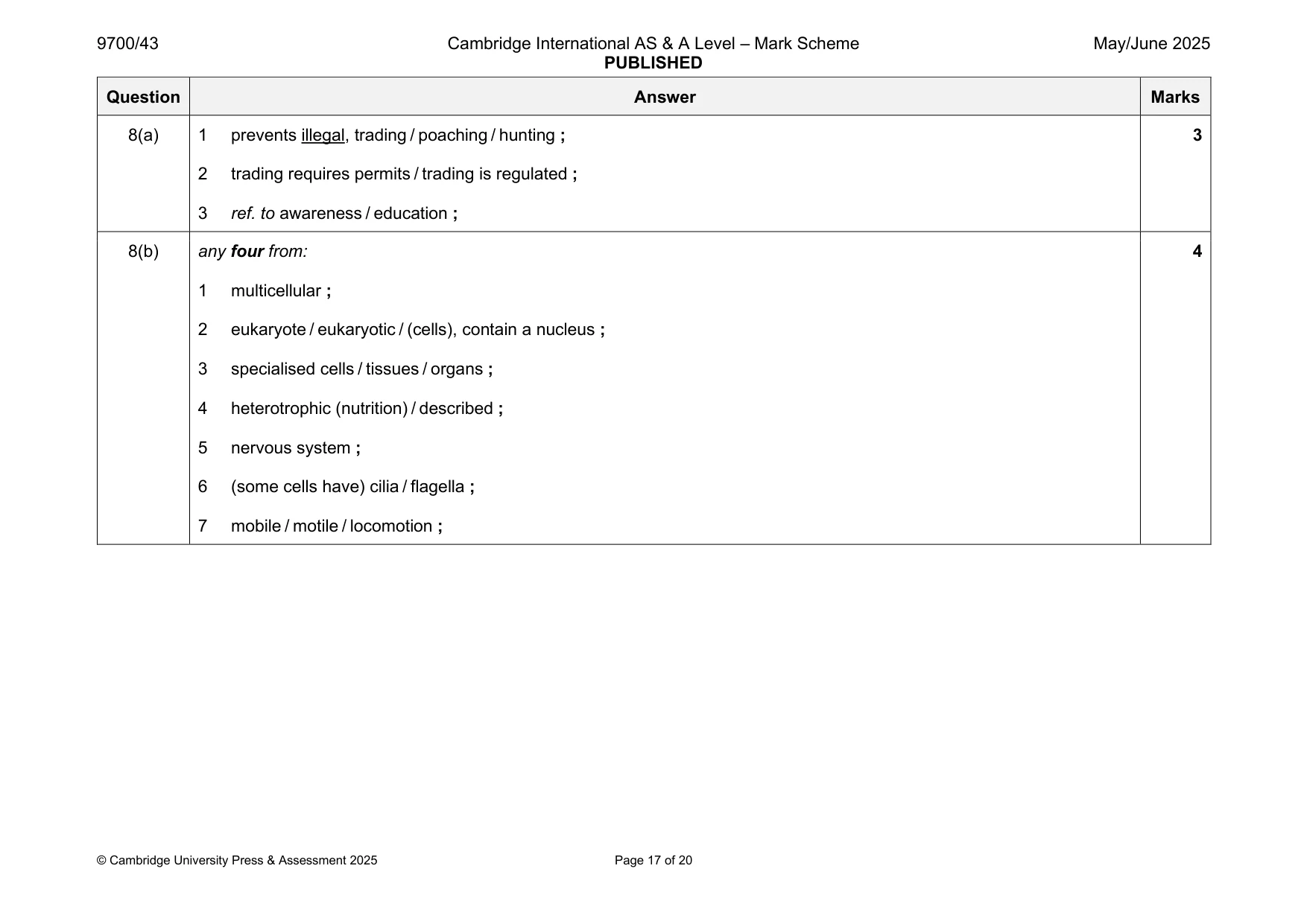 Mark scheme, page 17 of 20