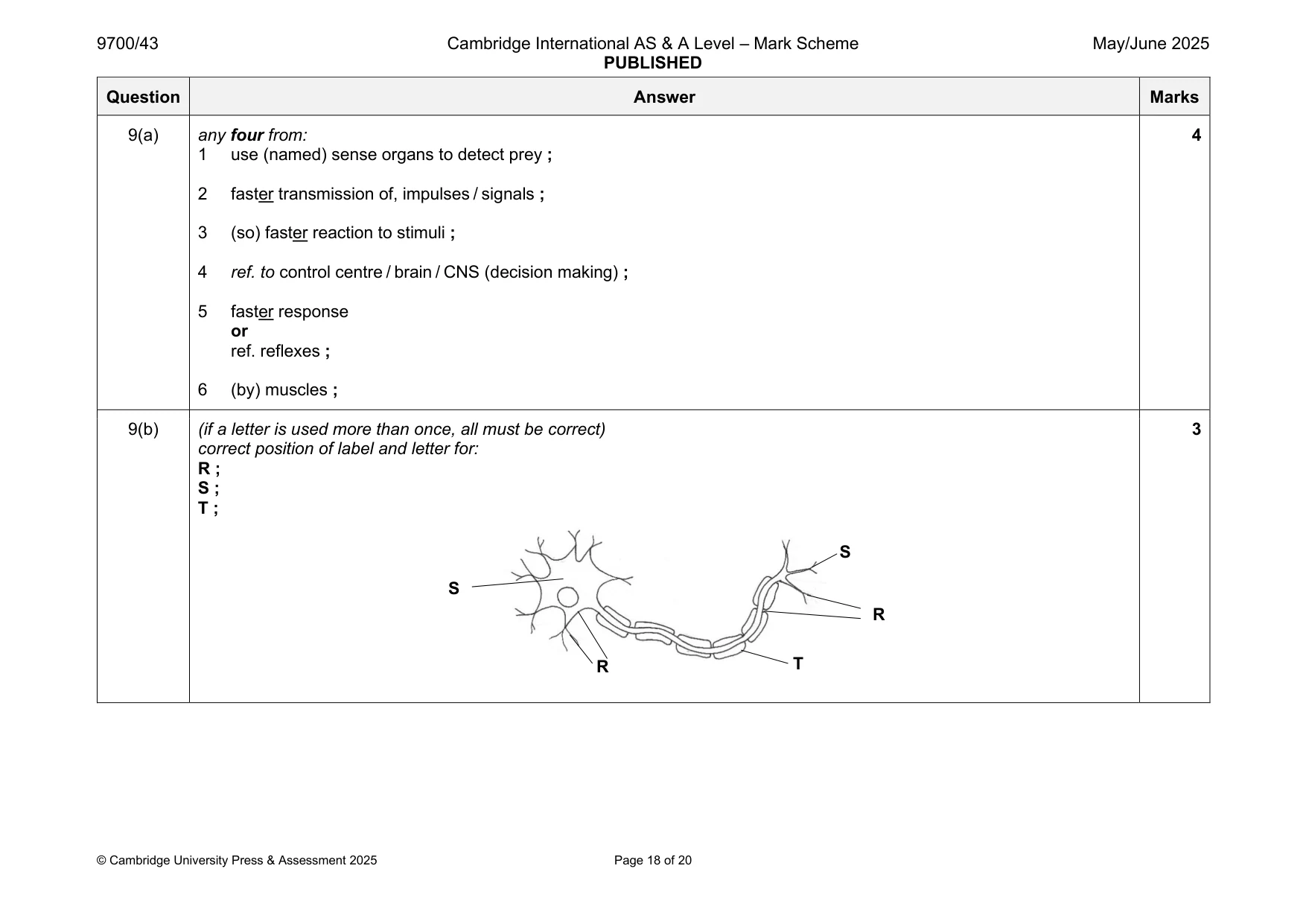 Mark scheme, page 18 of 20