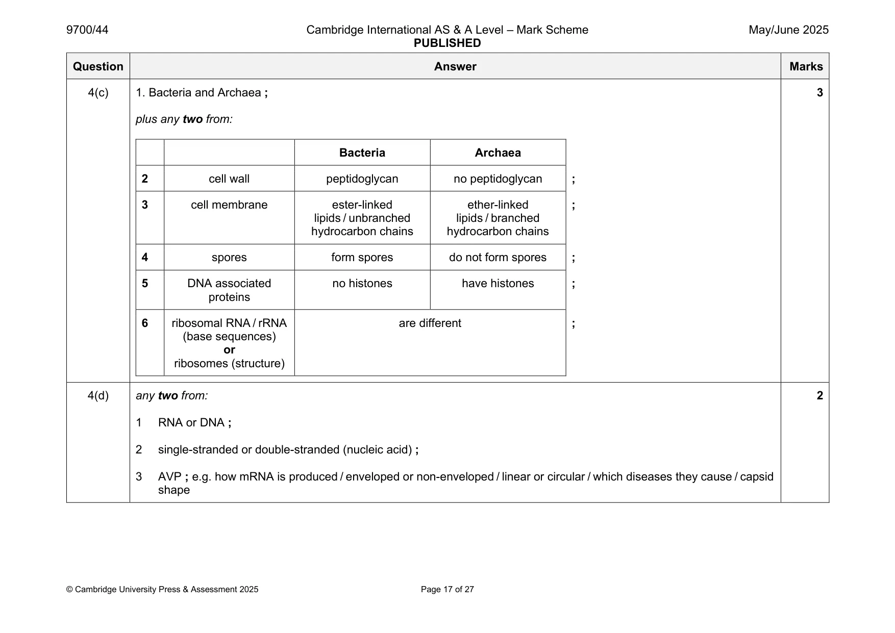 Mark scheme, page 17 of 27