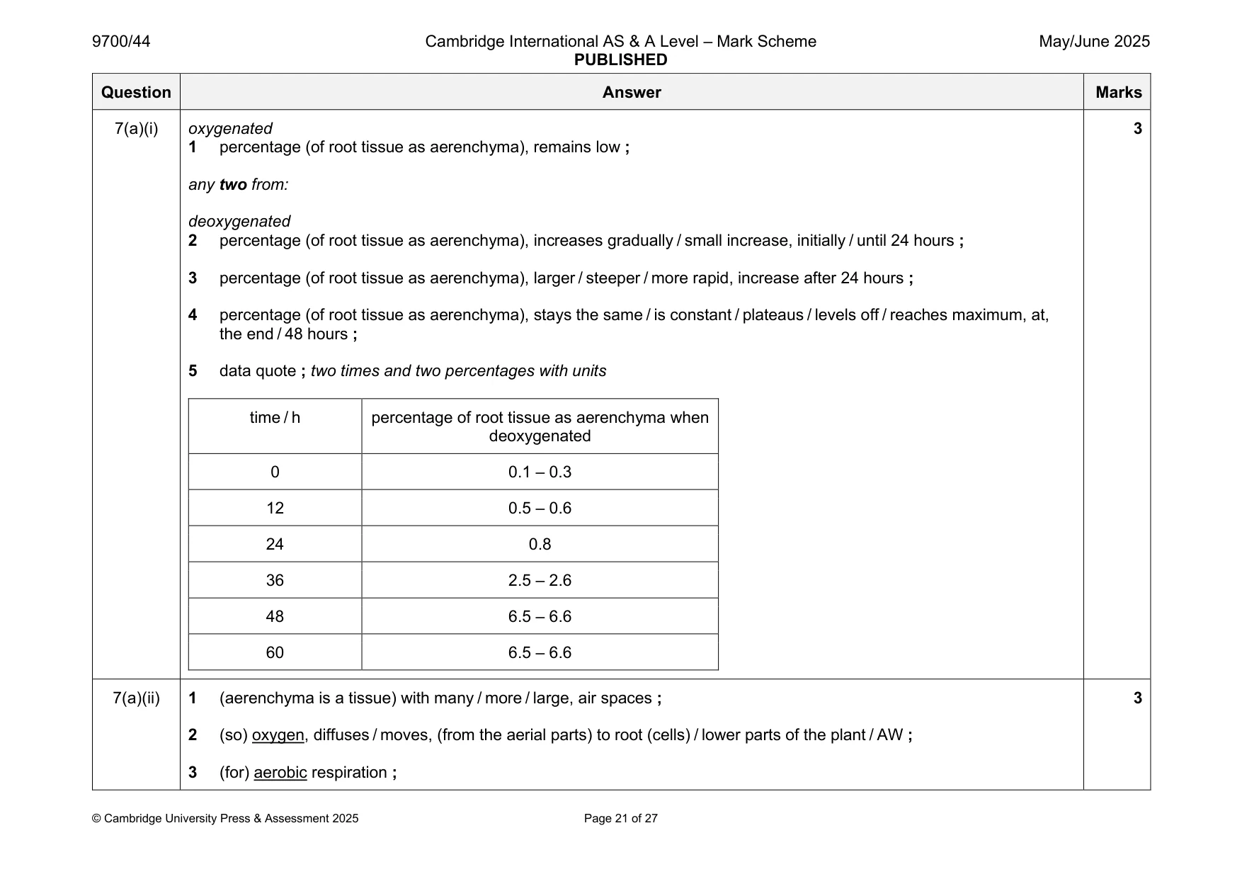 Mark scheme, page 21 of 27