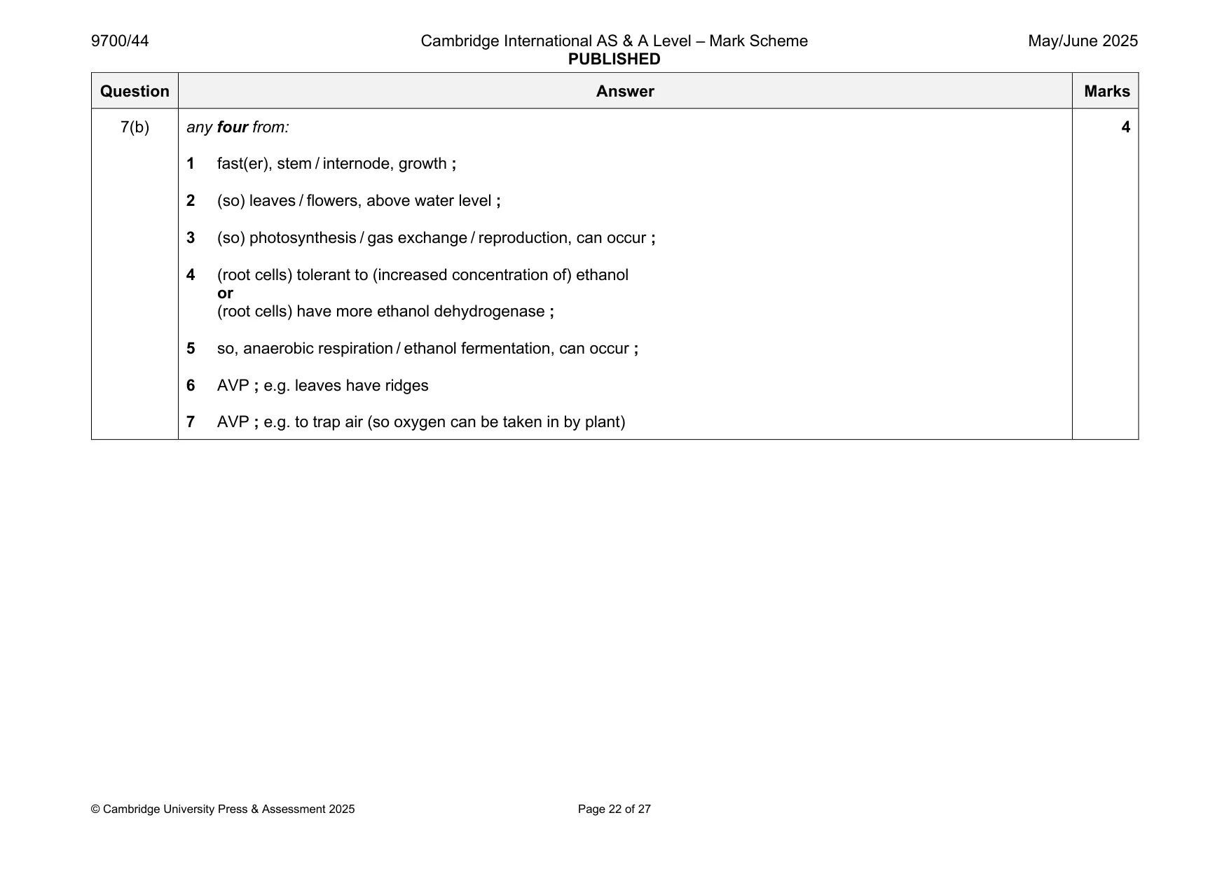 Mark scheme, page 22 of 27