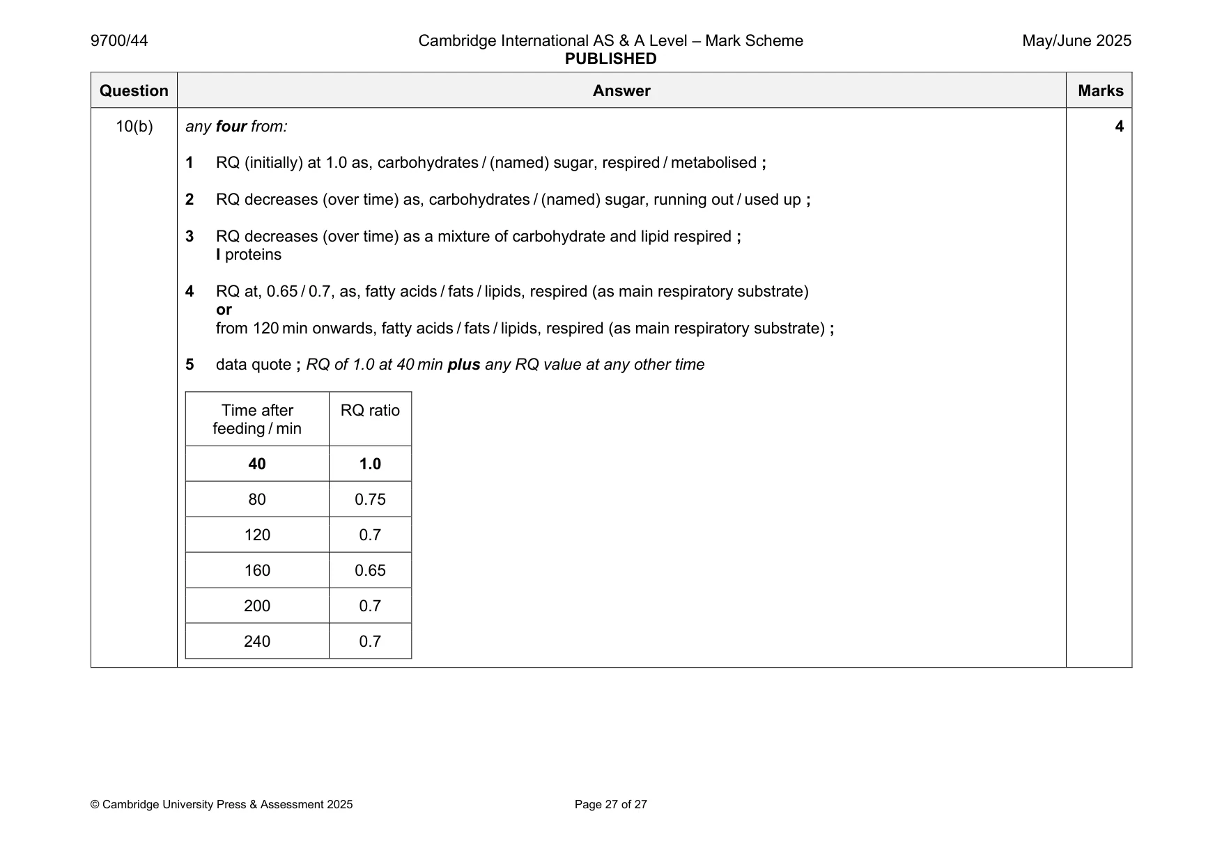 Mark scheme, page 27 of 27