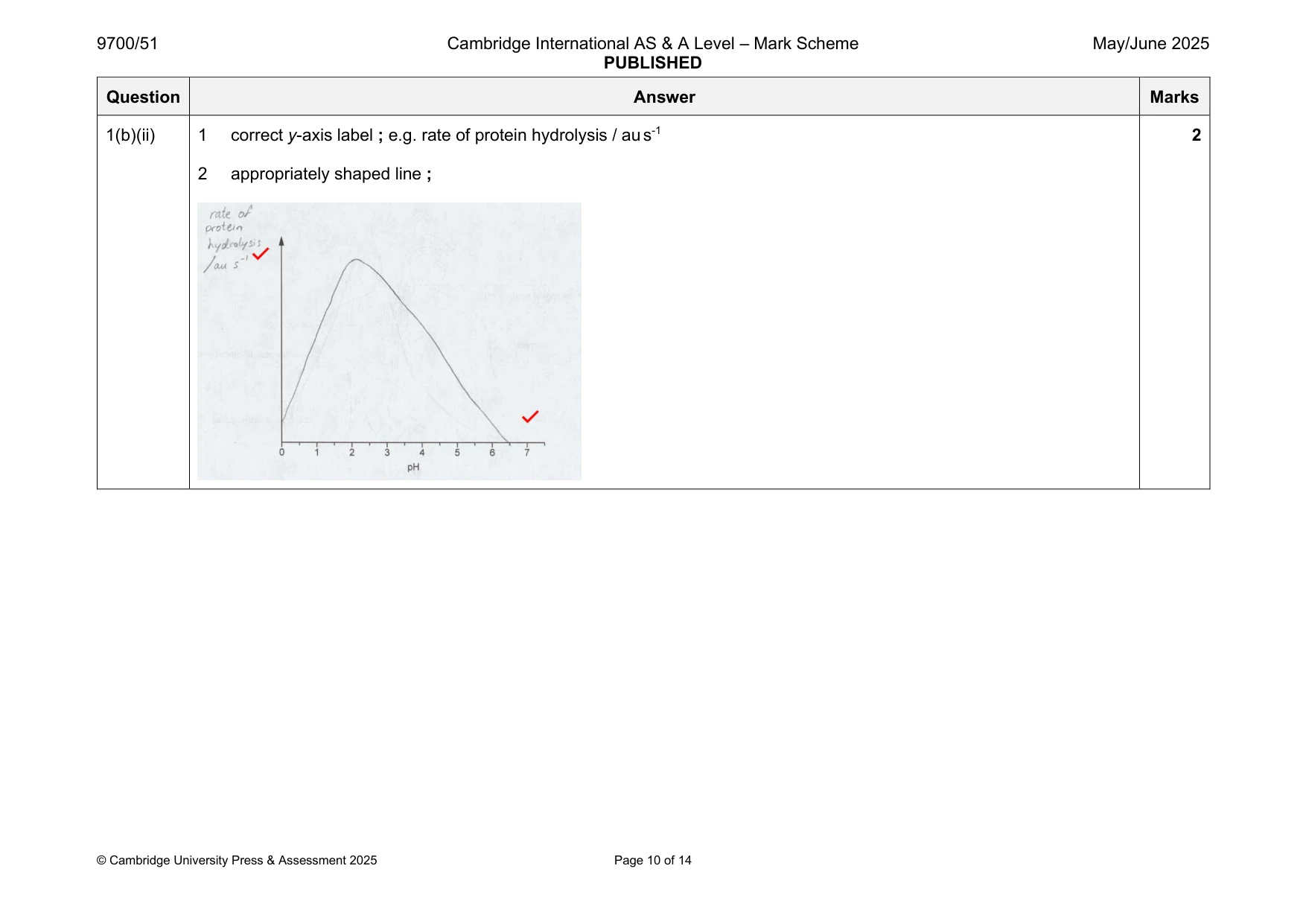 Mark scheme, page 10 of 14