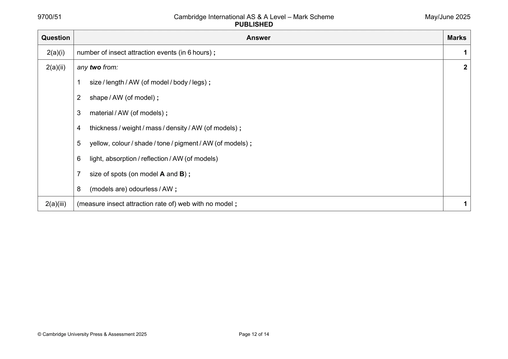 Mark scheme, page 12 of 14