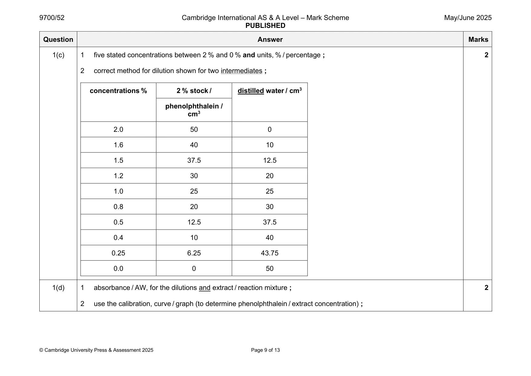 Mark scheme, page 9 of 13