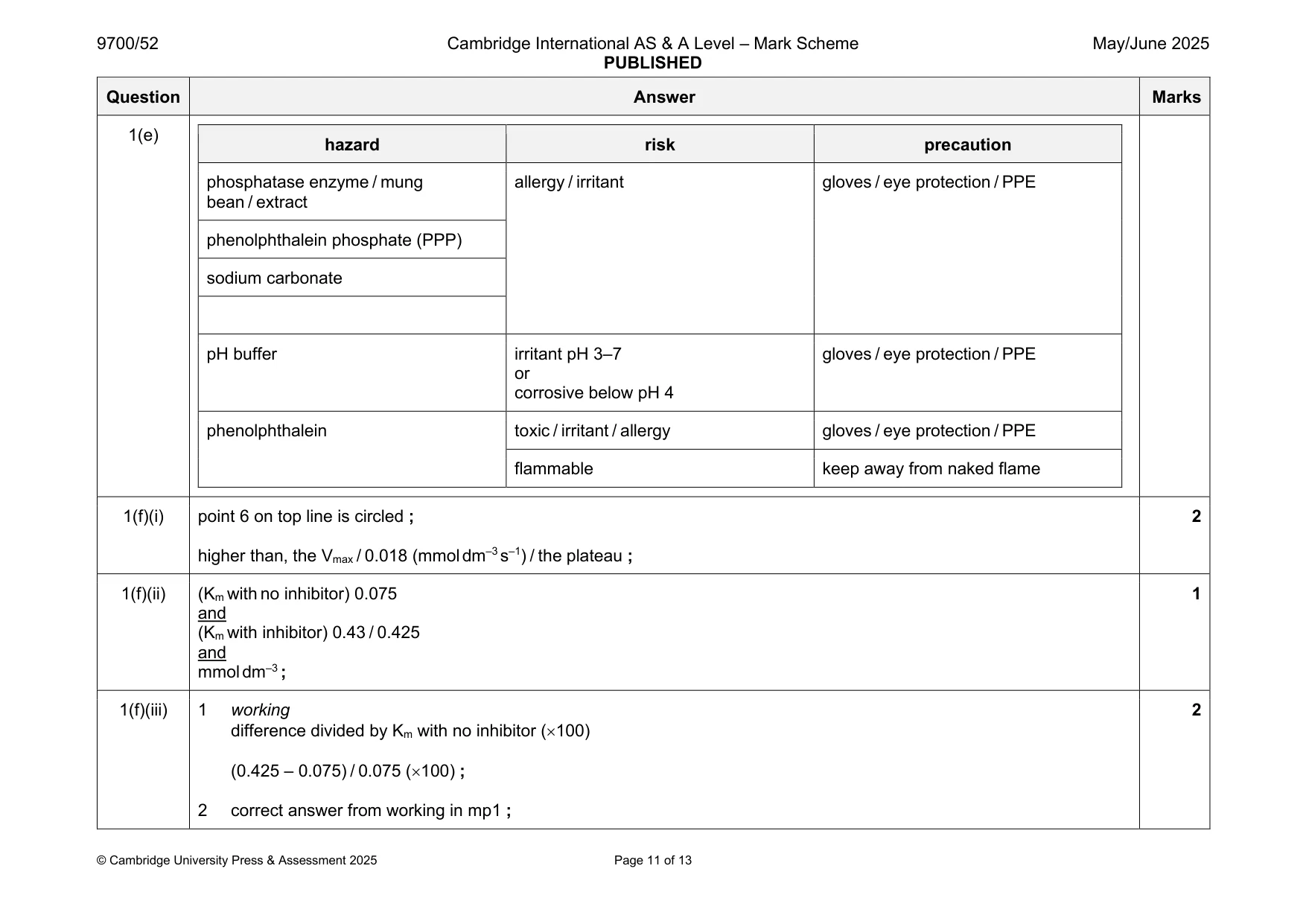 Mark scheme, page 11 of 13