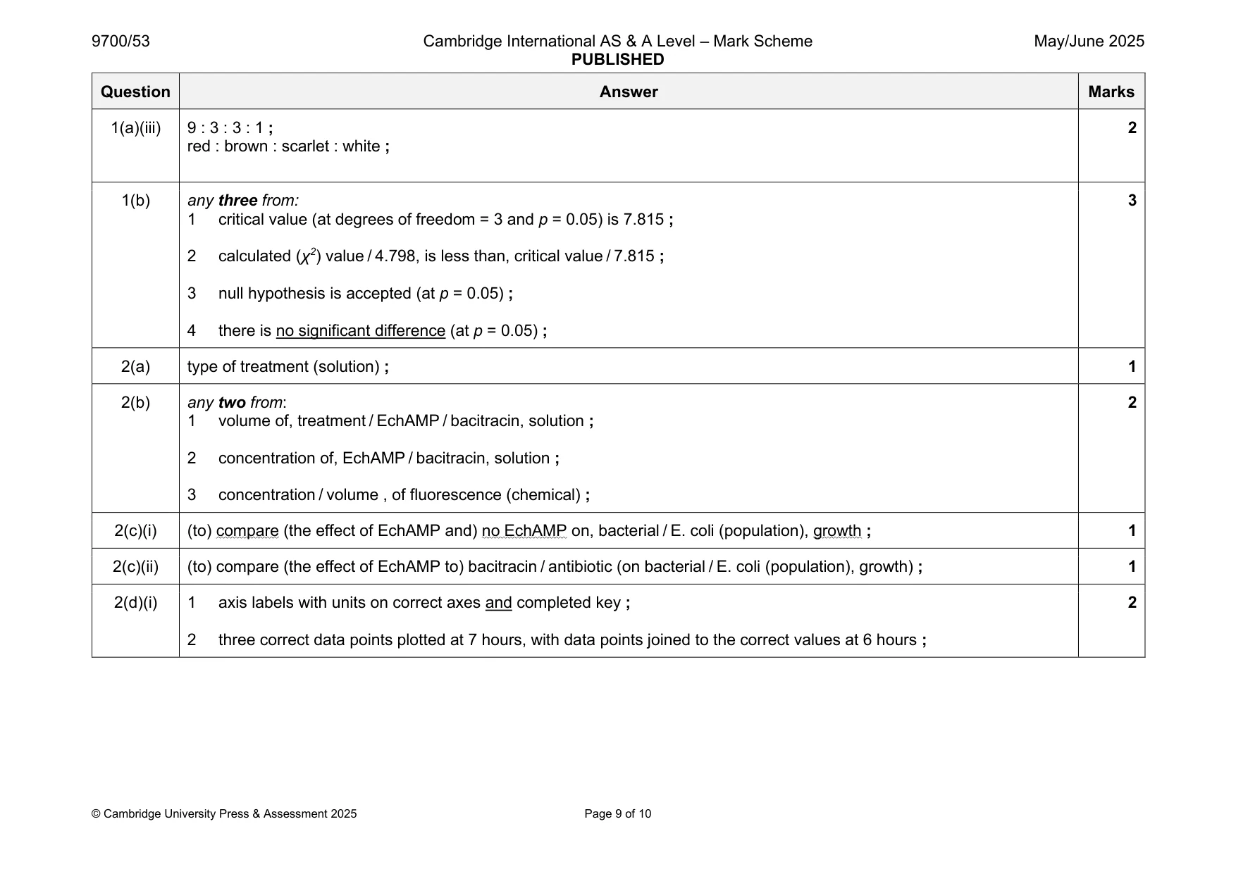 Mark scheme, page 9 of 10