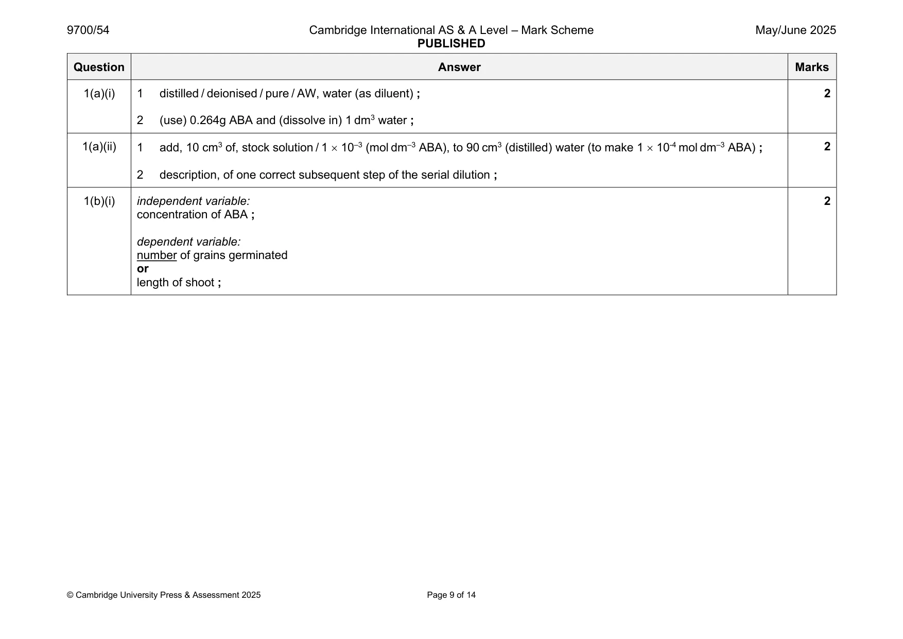 Mark scheme, page 9 of 14
