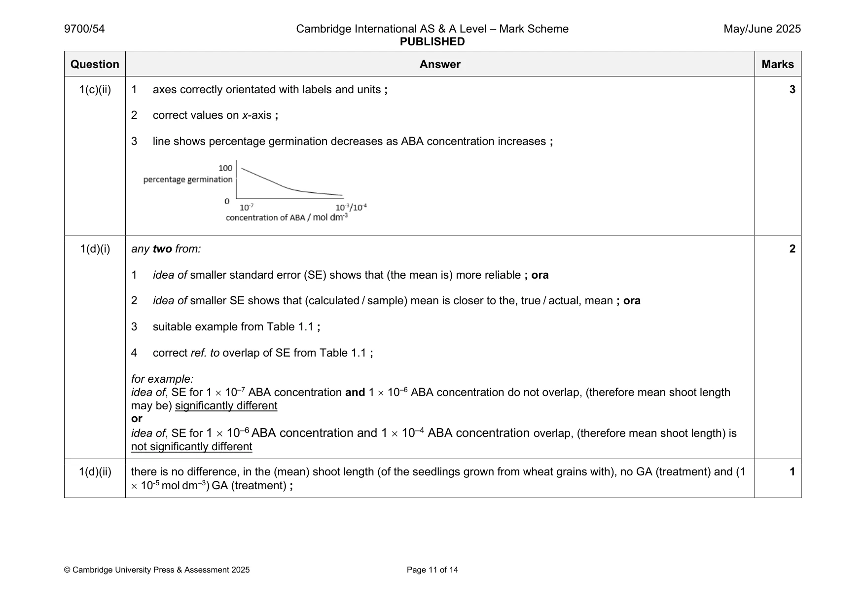 Mark scheme, page 11 of 14