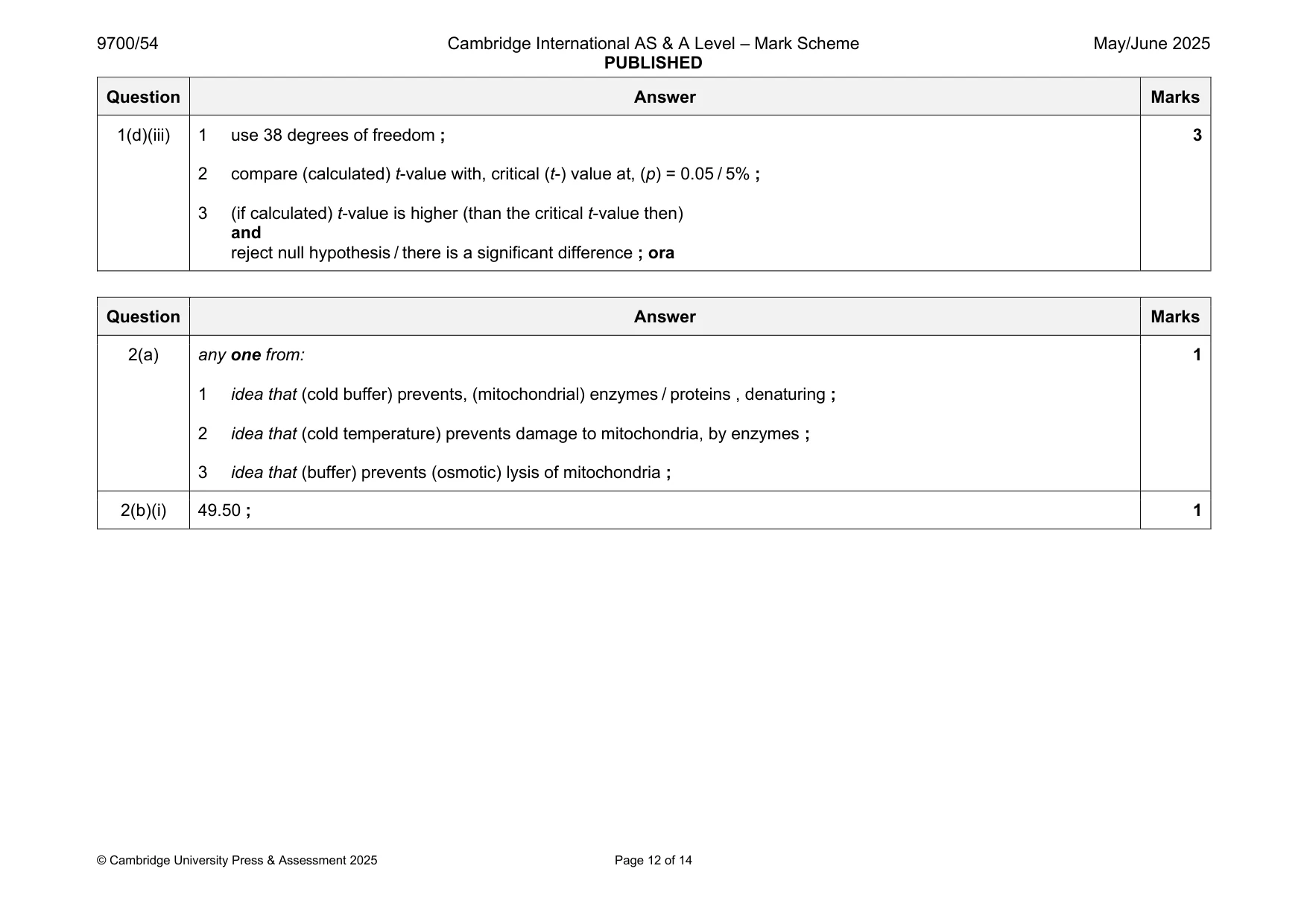 Mark scheme, page 12 of 14