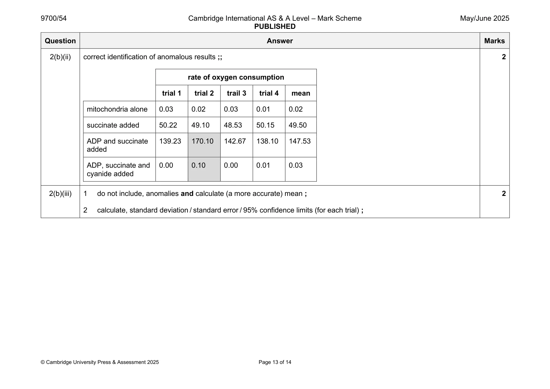 Mark scheme, page 13 of 14
