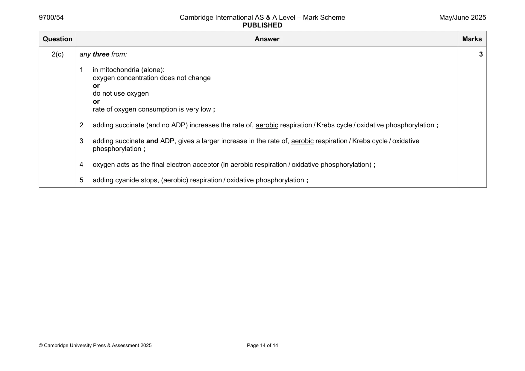 Mark scheme, page 14 of 14