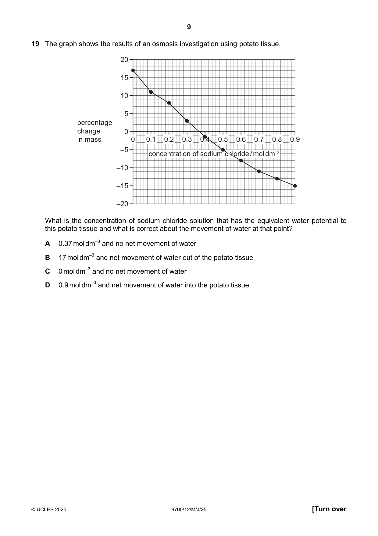 Cambridge A Level Biology 9700 2025 May/June Paper 1 · Variant 2 question paper, page 9 of 20