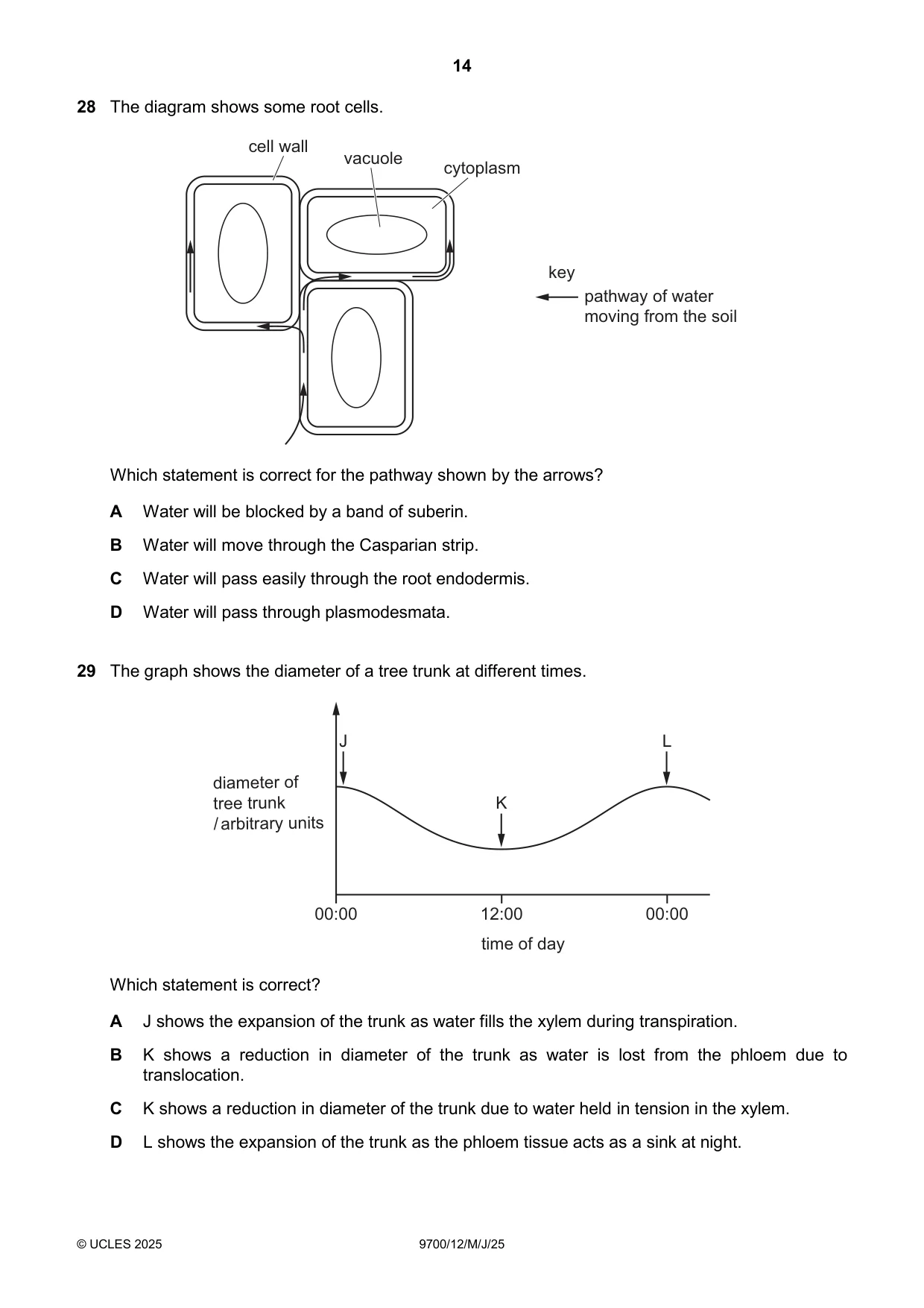 Cambridge A Level Biology 9700 2025 May/June Paper 1 · Variant 2 question paper, page 14 of 20