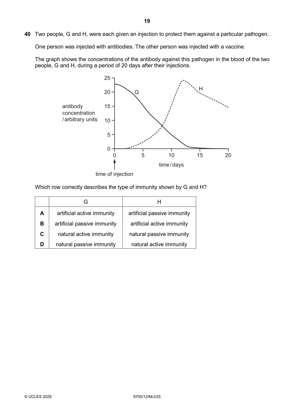 Cambridge A Level Biology 9700 2025 May/June Paper 1 · Variant 2 question paper, page 19 of 20