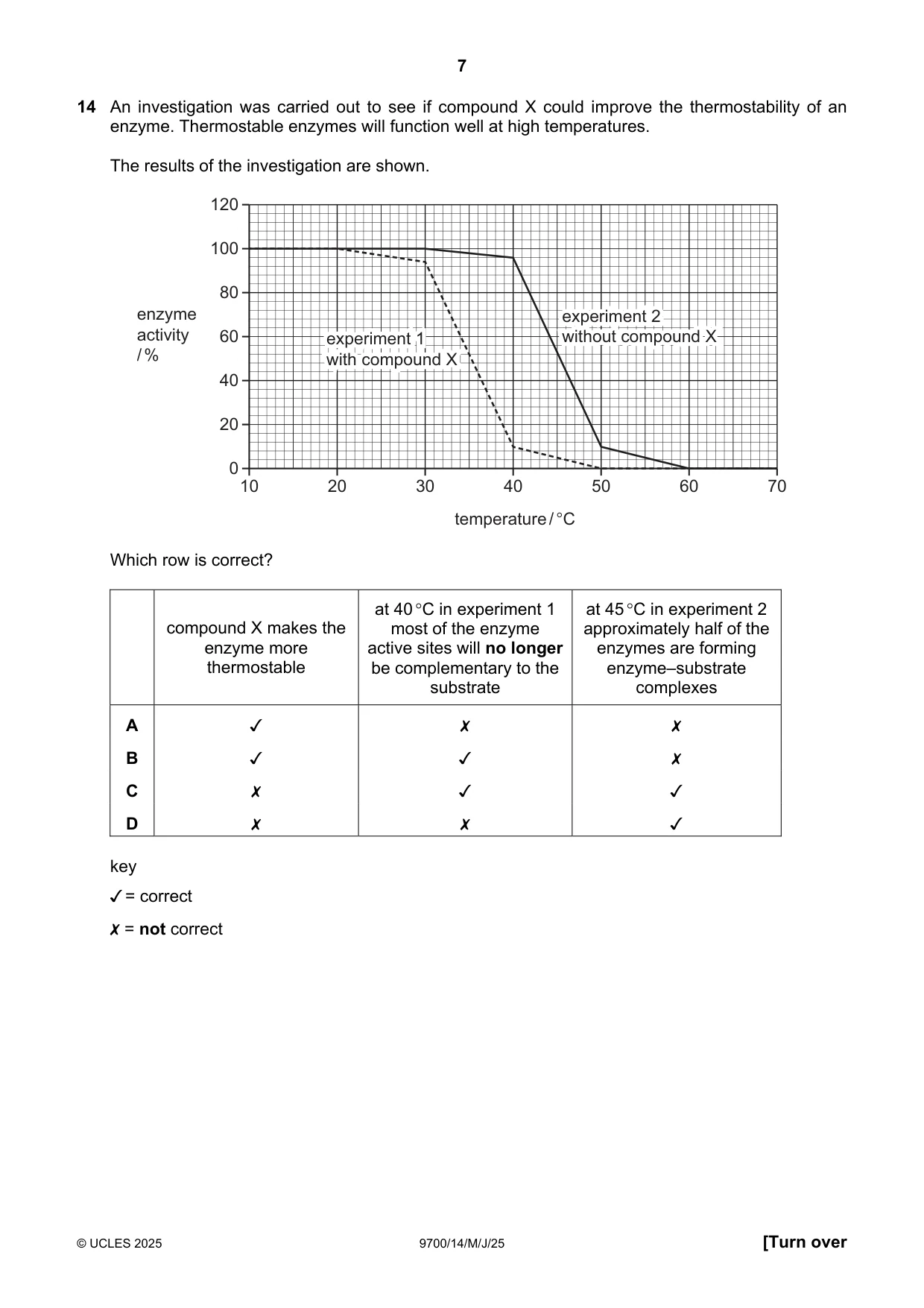 Cambridge A Level Biology 9700 2025 May/June Paper 1 · Variant 4 question paper, page 7 of 20