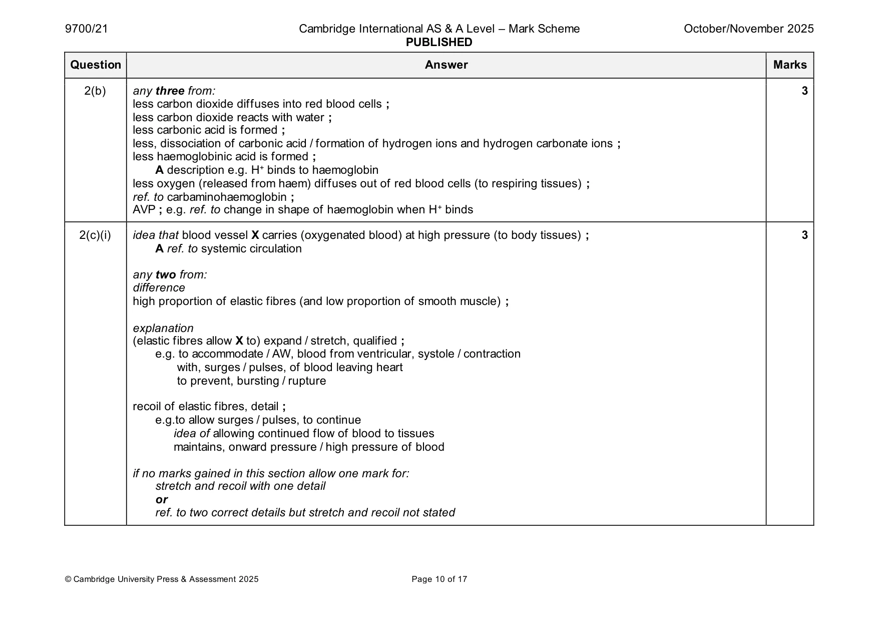 Mark scheme, page 10 of 17
