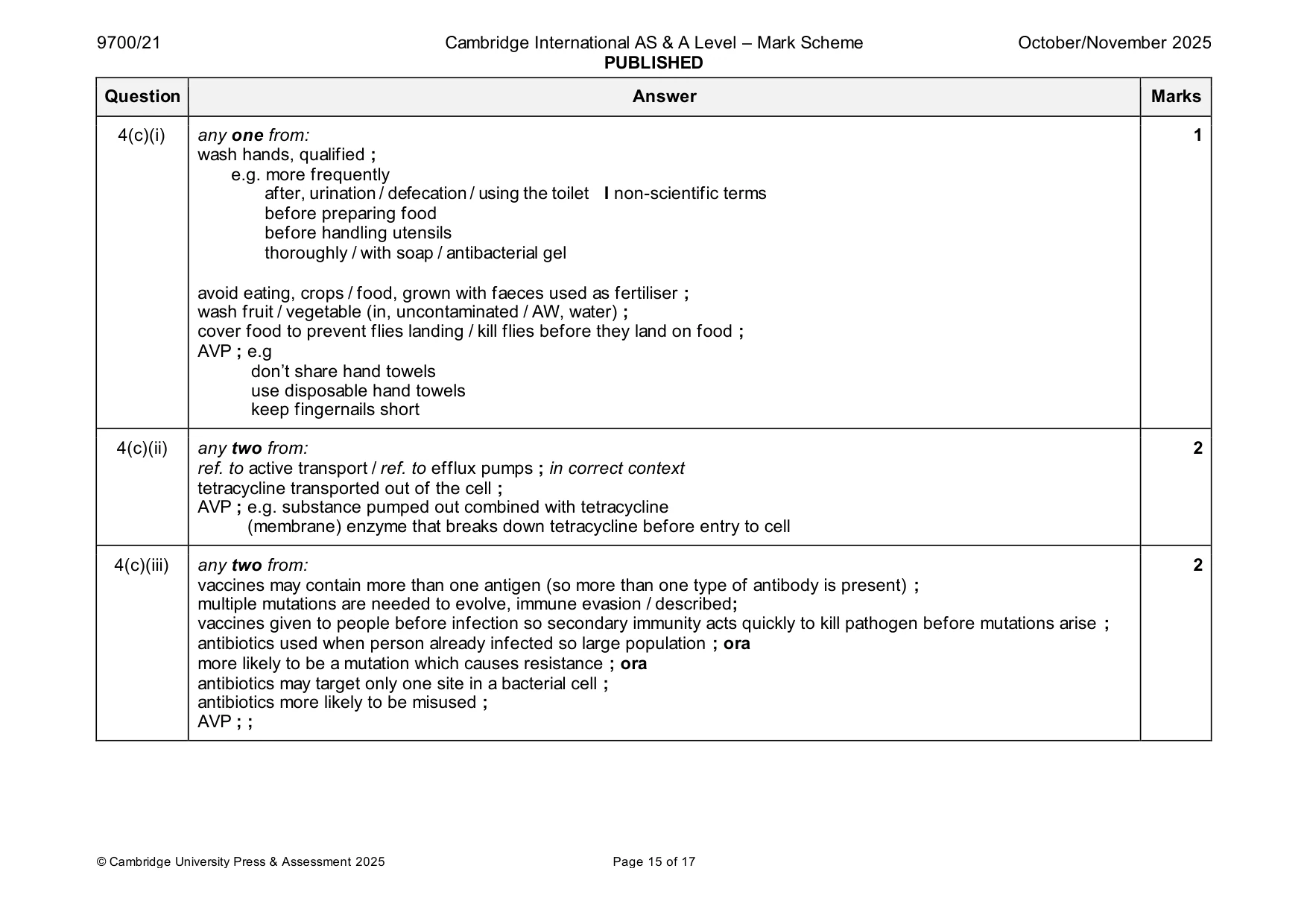 Mark scheme, page 15 of 17