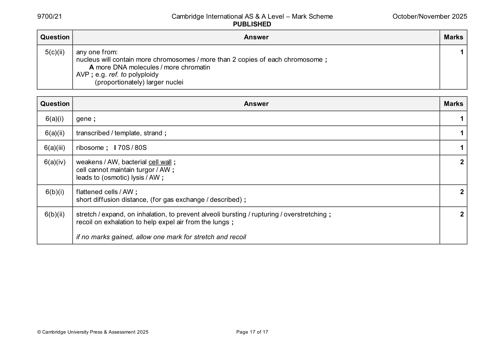 Mark scheme, page 17 of 17