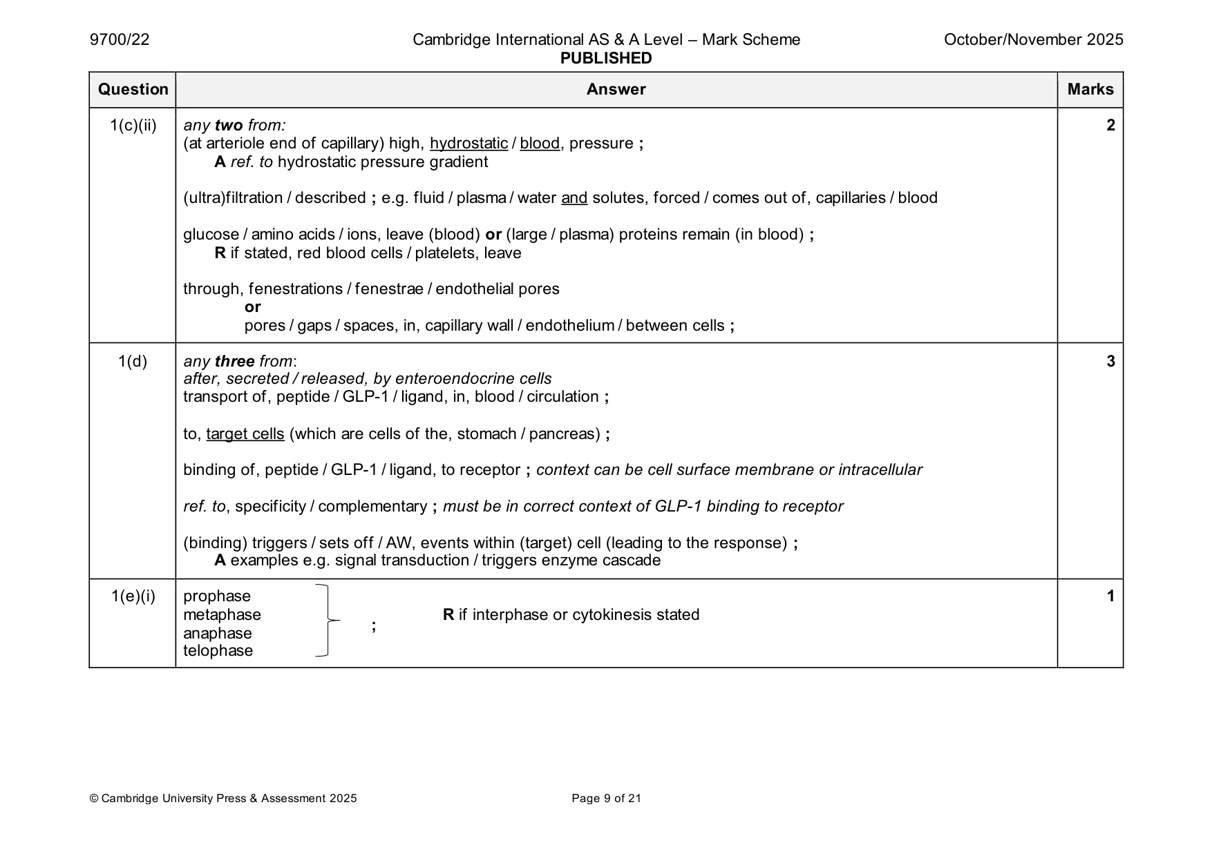 Mark scheme, page 9 of 21