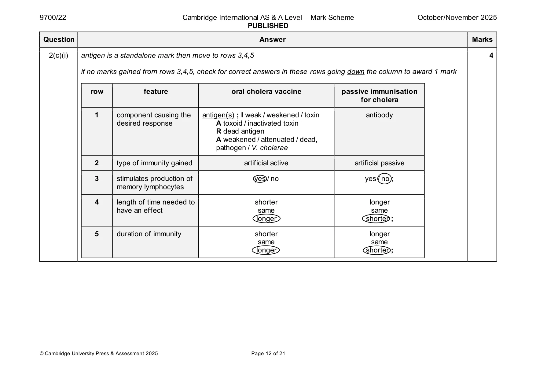 Mark scheme, page 12 of 21