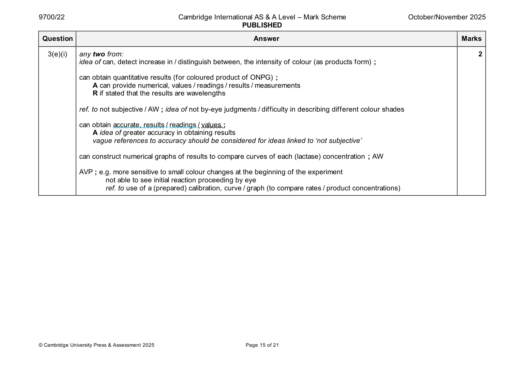 Mark scheme, page 15 of 21