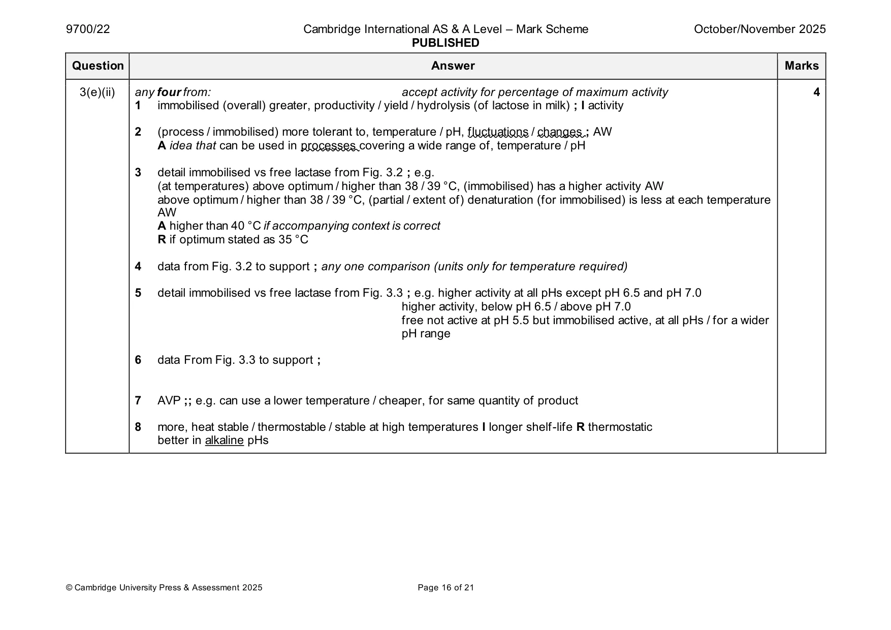 Mark scheme, page 16 of 21