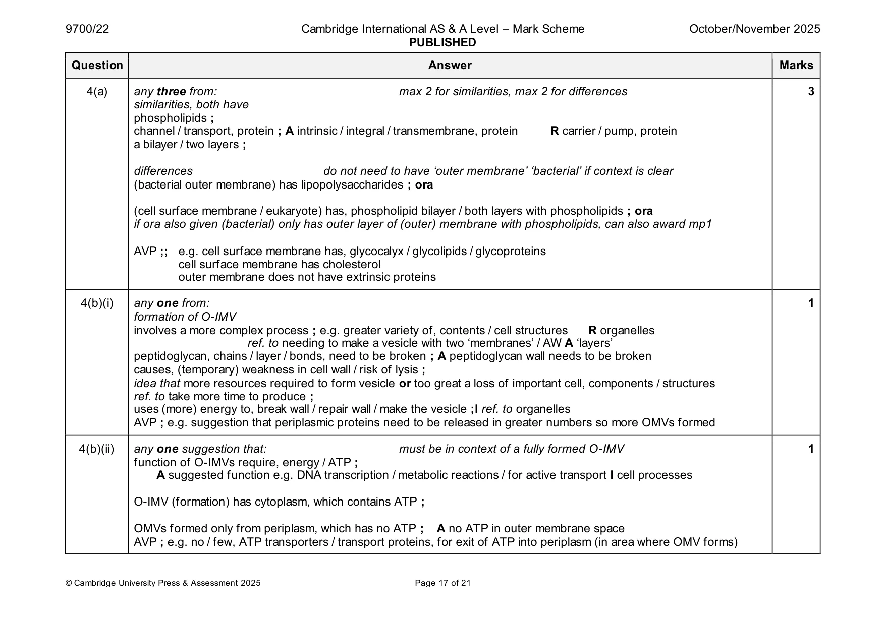 Mark scheme, page 17 of 21