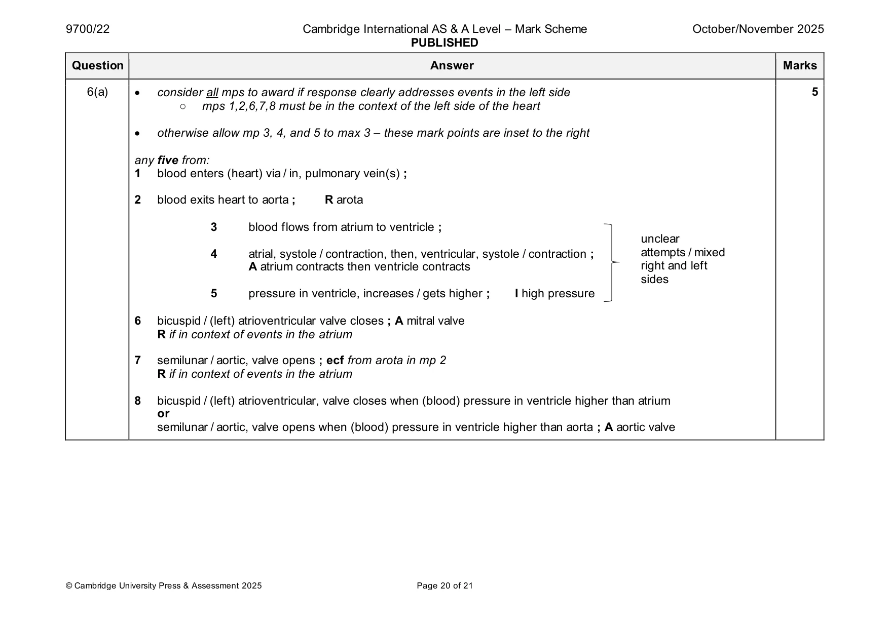 Mark scheme, page 20 of 21