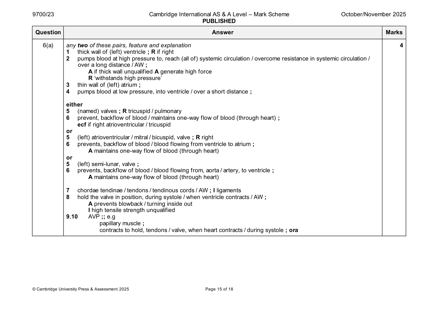 Mark scheme, page 15 of 18