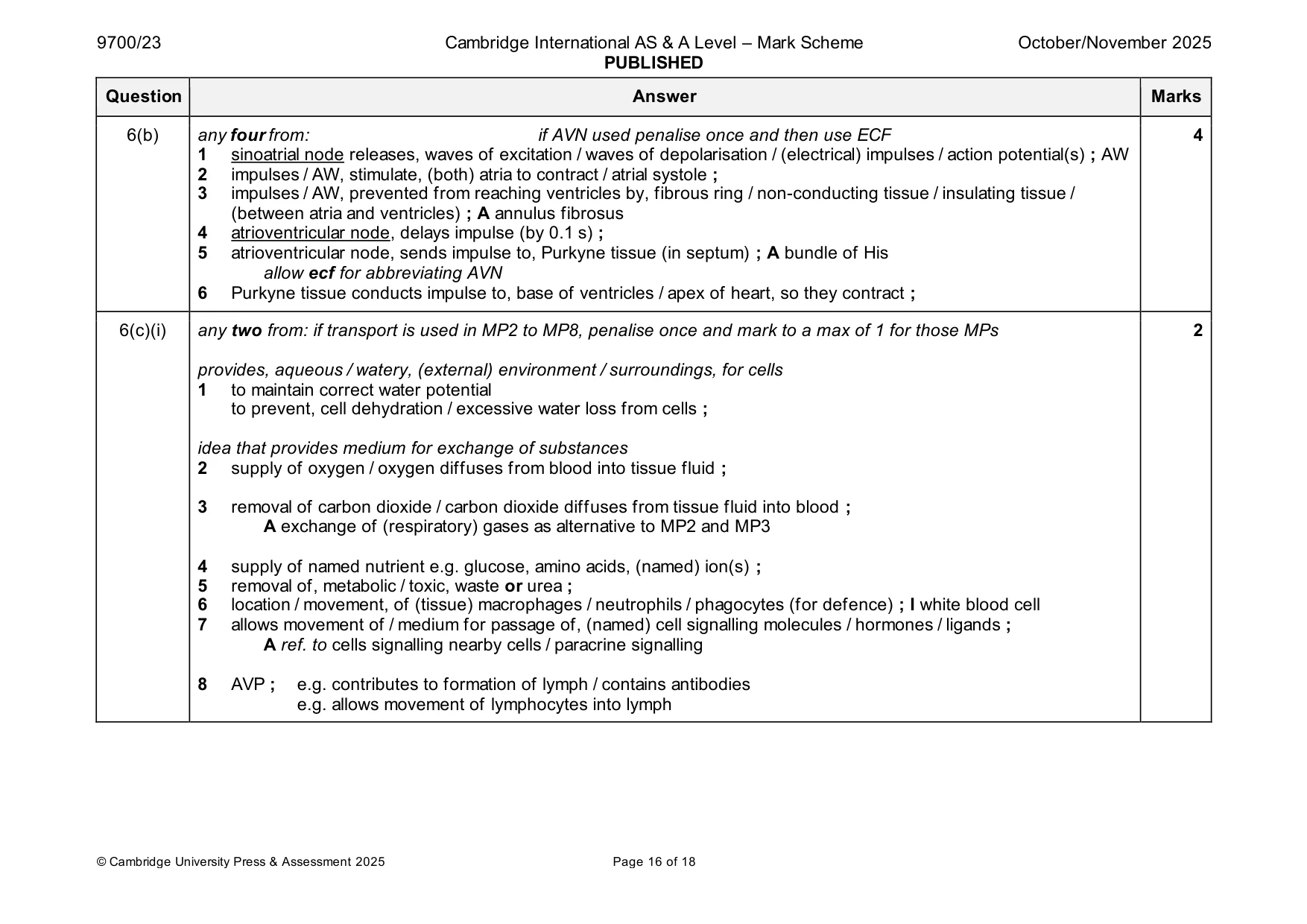 Mark scheme, page 16 of 18