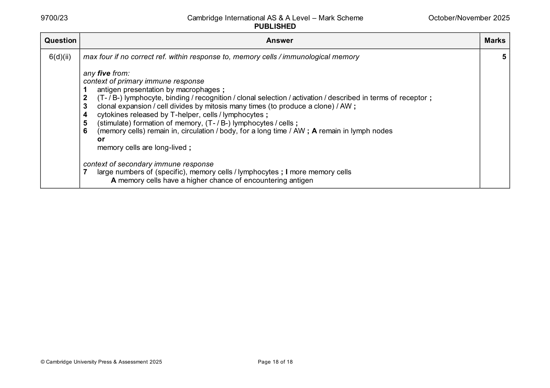 Mark scheme, page 18 of 18