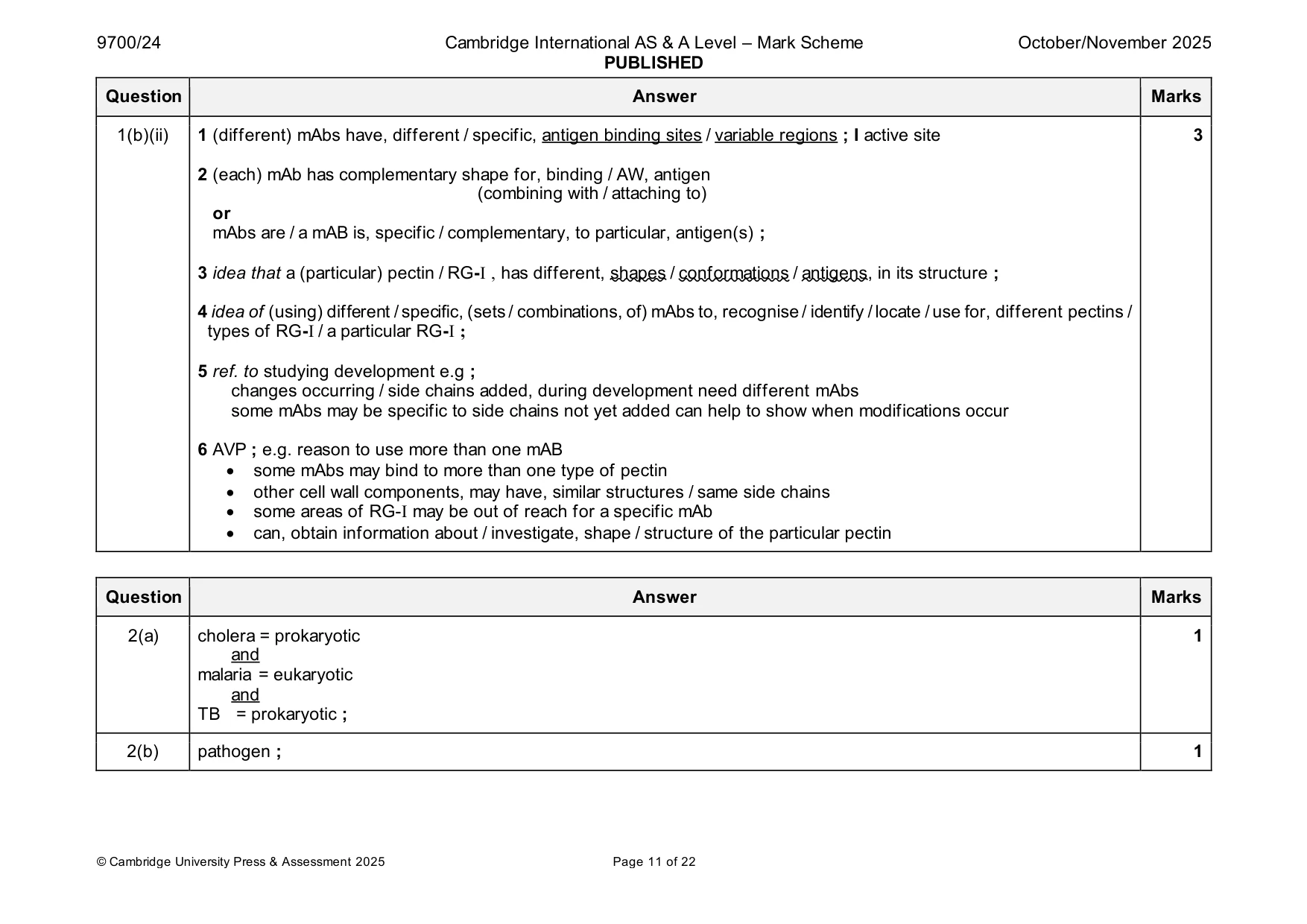 Mark scheme, page 11 of 22