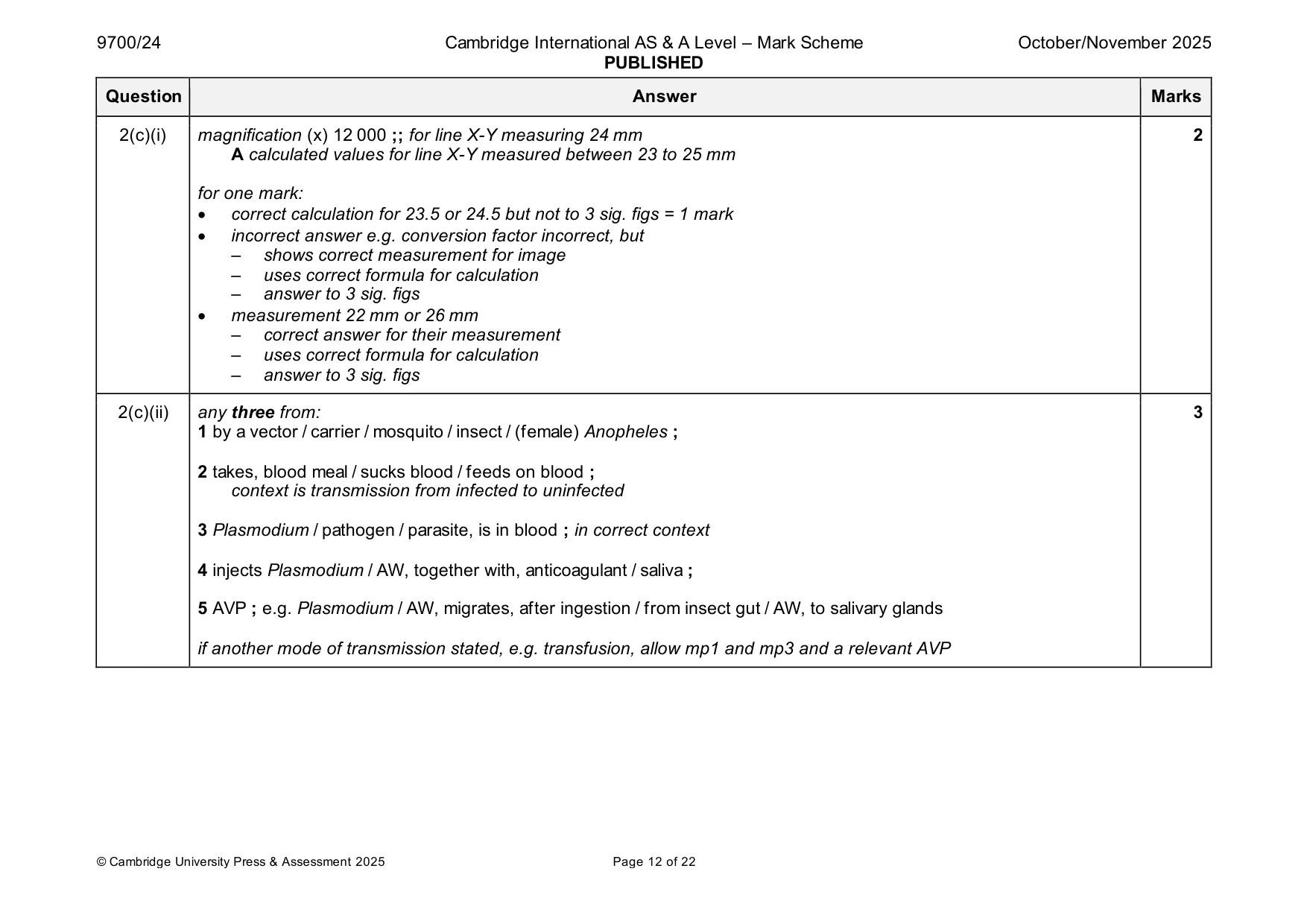 Mark scheme, page 12 of 22