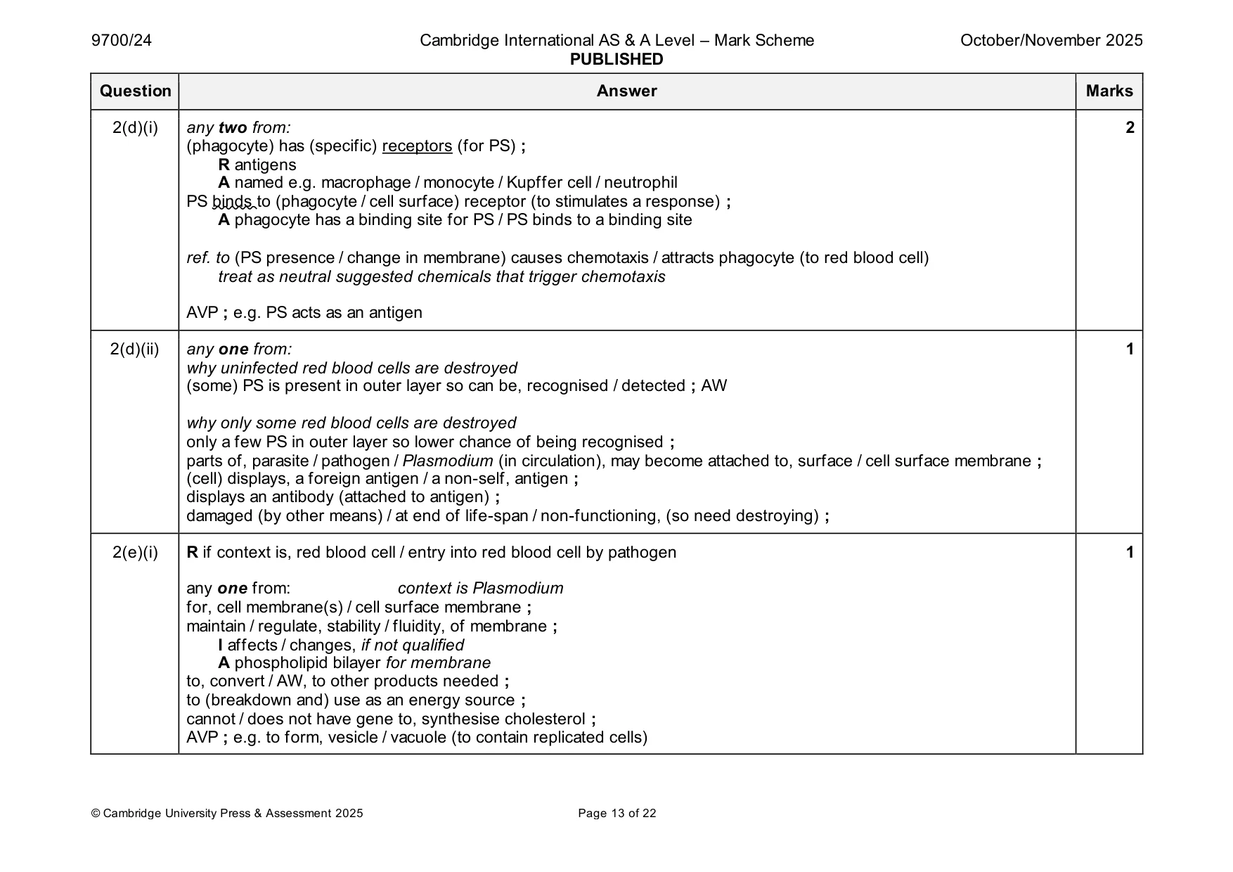 Mark scheme, page 13 of 22