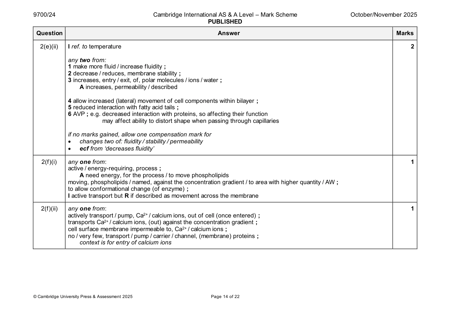 Mark scheme, page 14 of 22