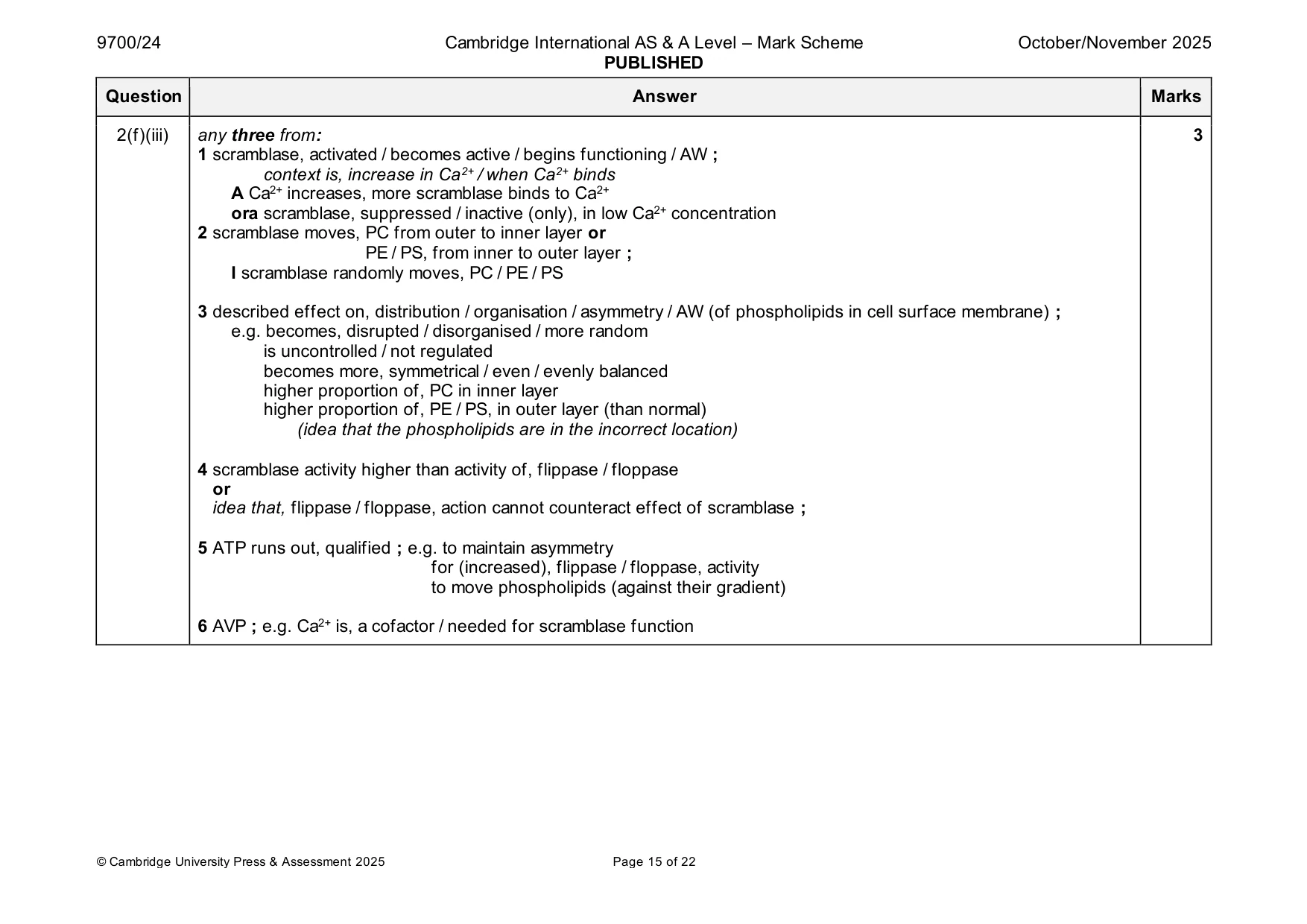 Mark scheme, page 15 of 22