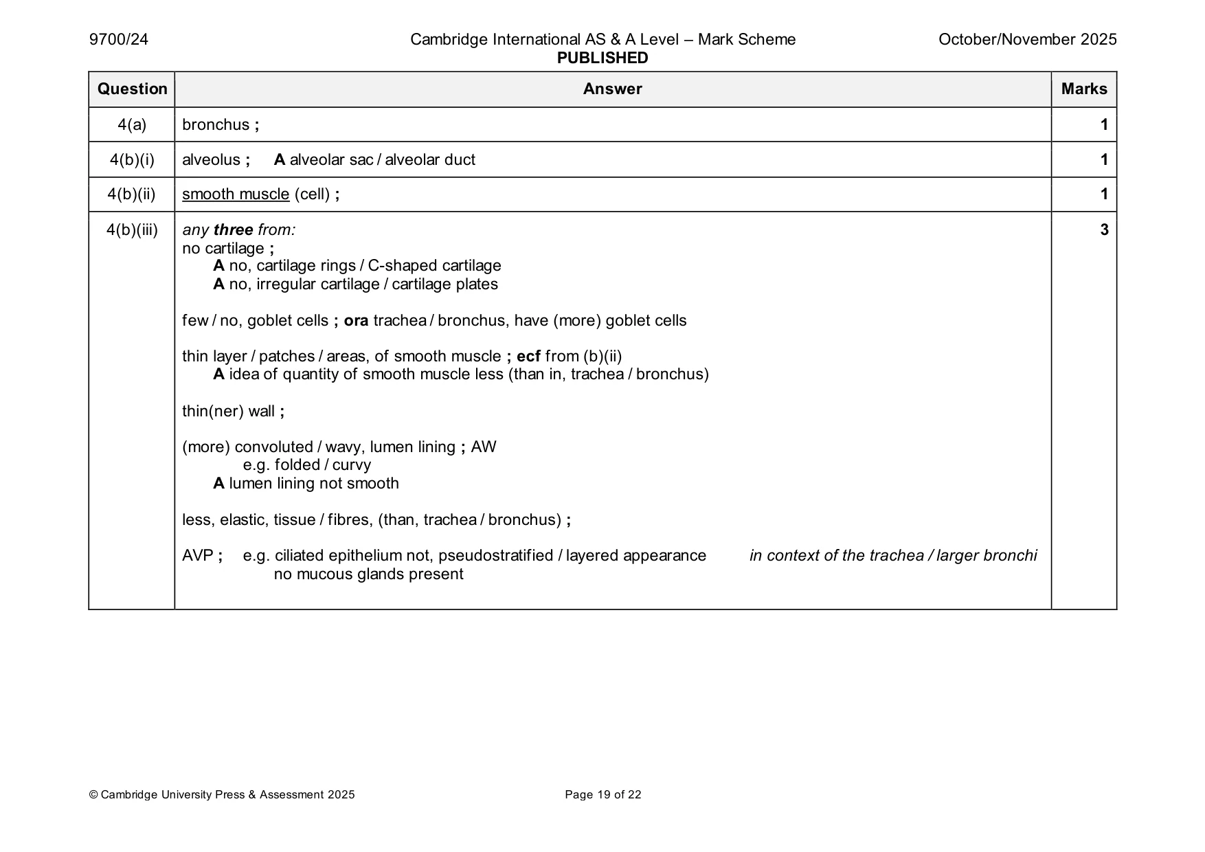 Mark scheme, page 19 of 22