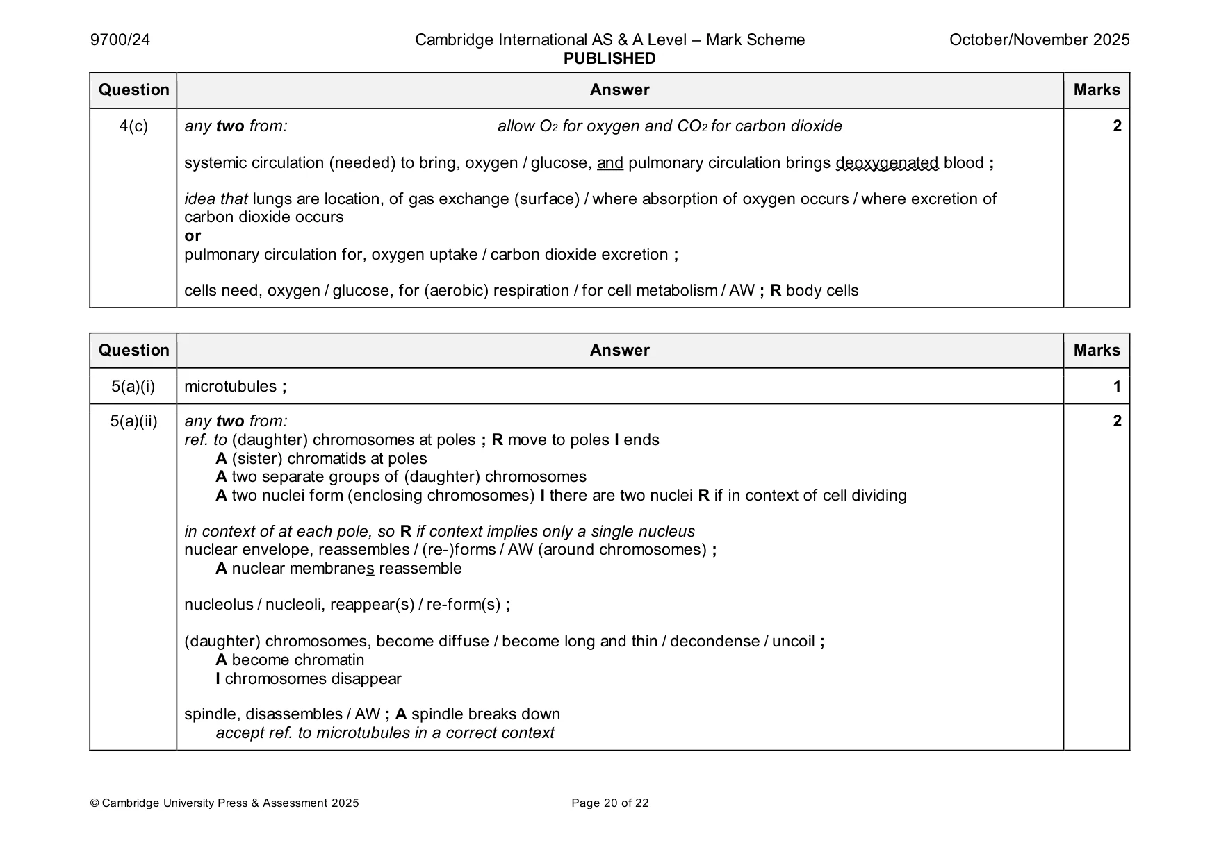 Mark scheme, page 20 of 22