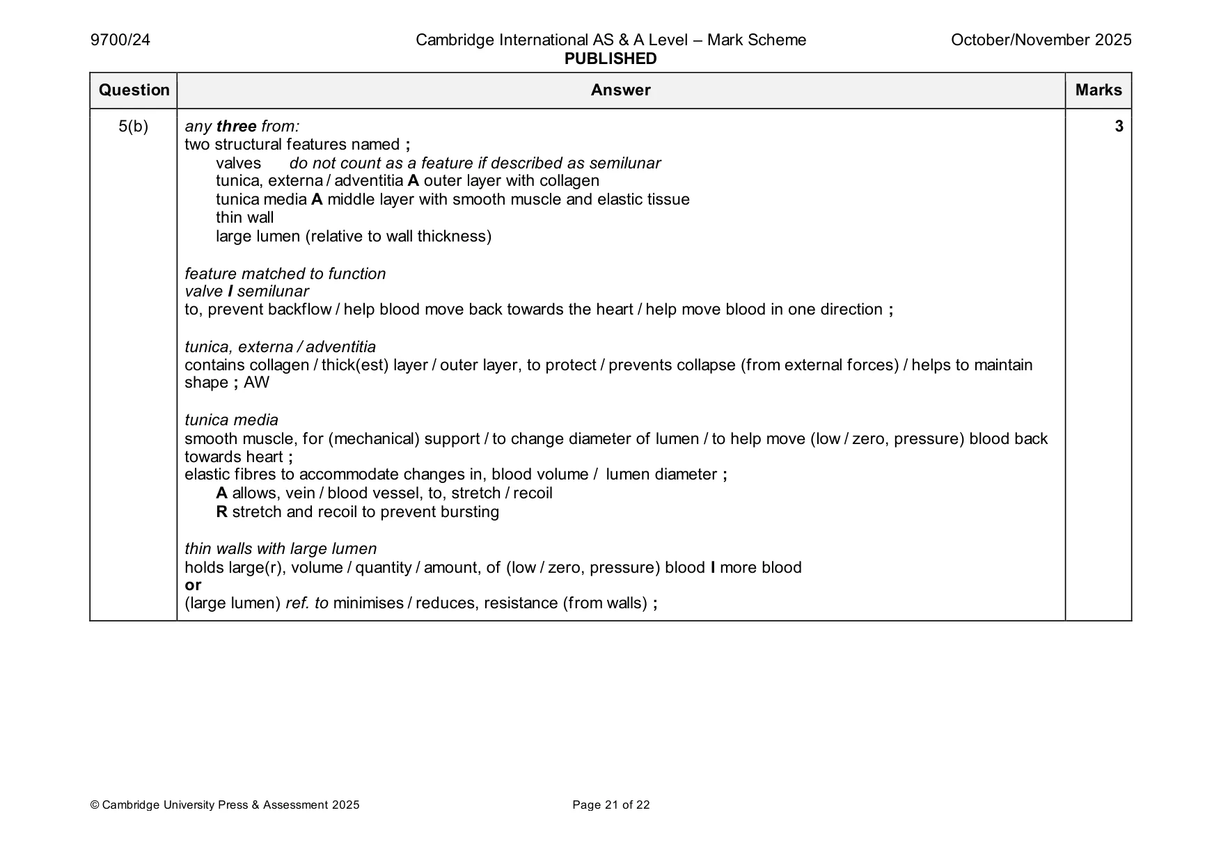 Mark scheme, page 21 of 22