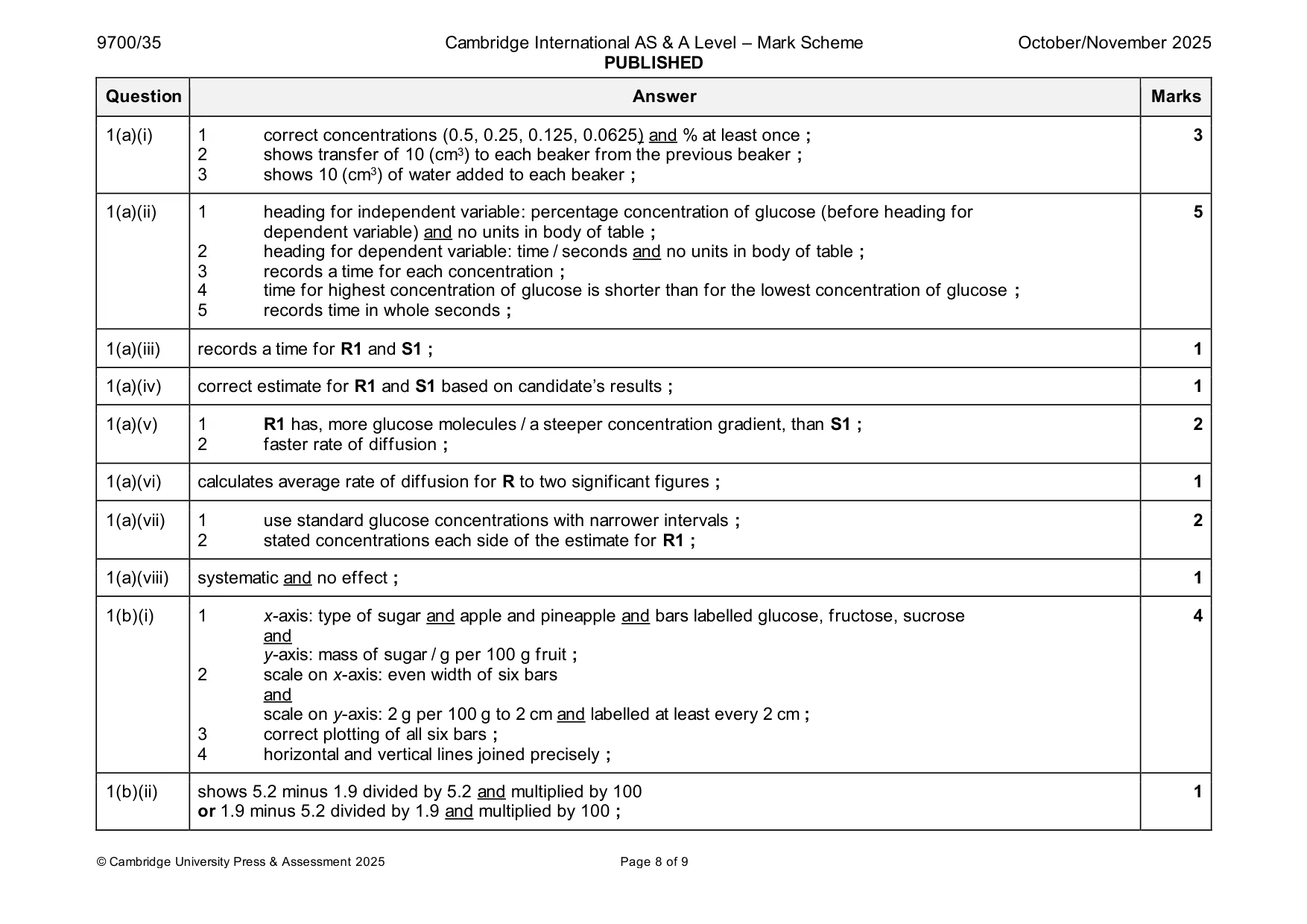 Mark scheme, page 8 of 9