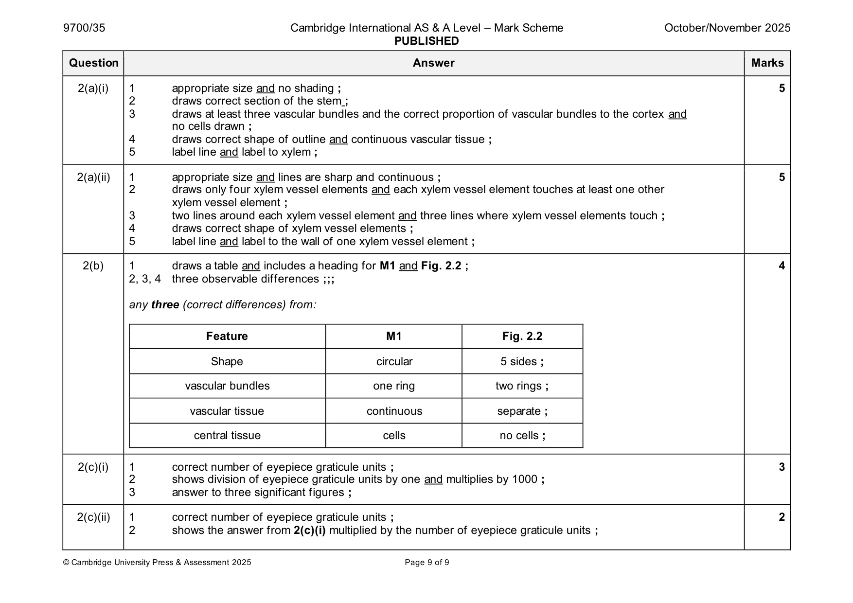 Mark scheme, page 9 of 9