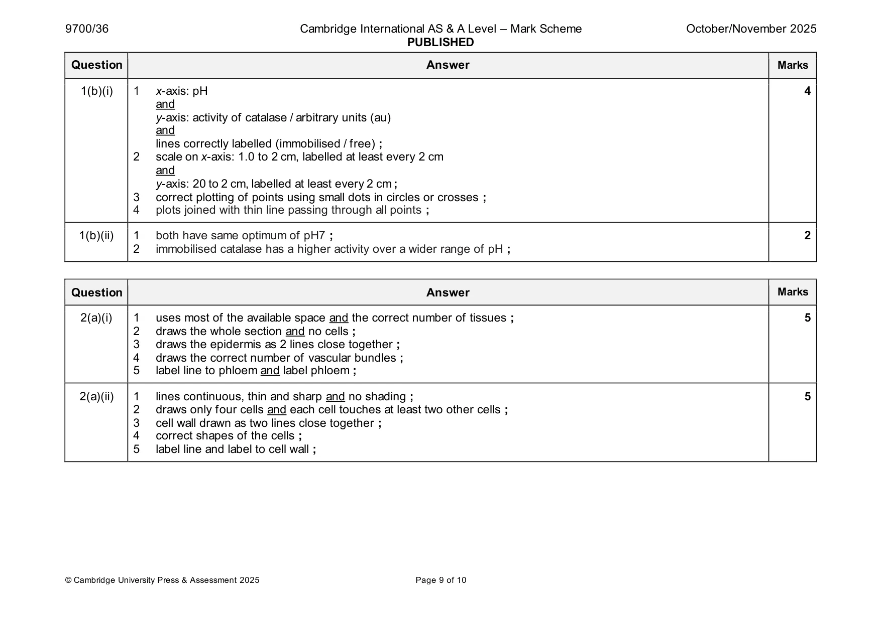 Mark scheme, page 9 of 10
