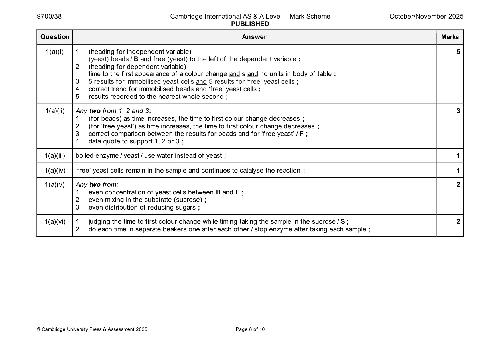 Mark scheme, page 8 of 10