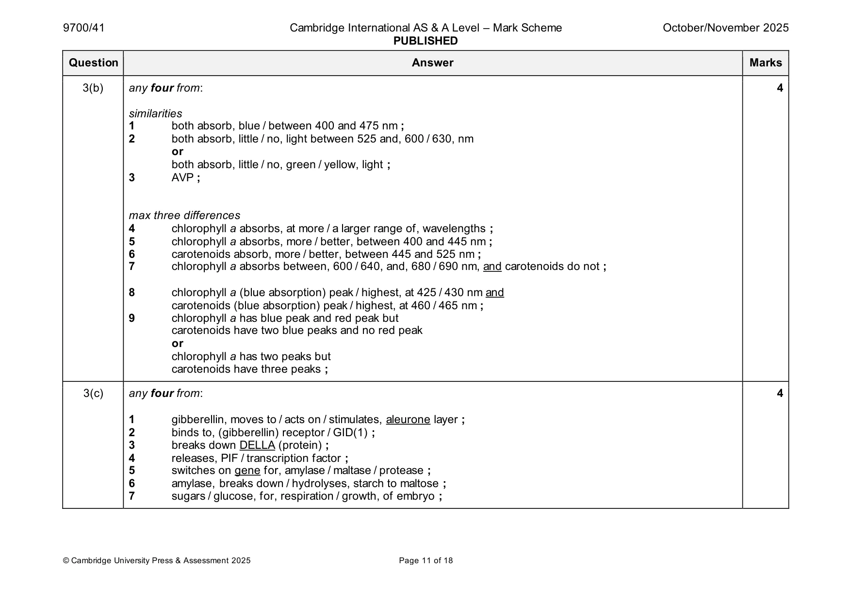 Mark scheme, page 11 of 18