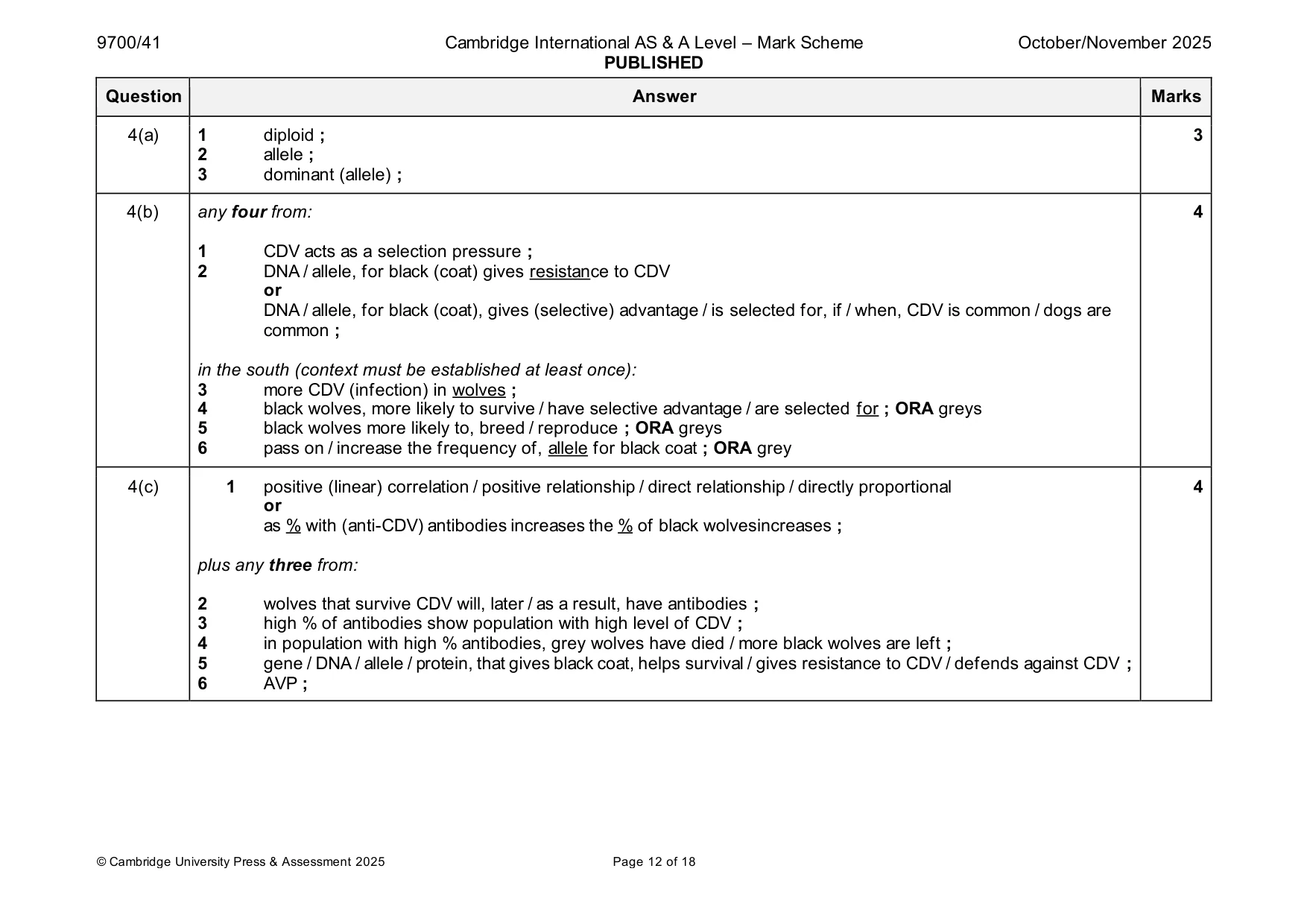 Mark scheme, page 12 of 18