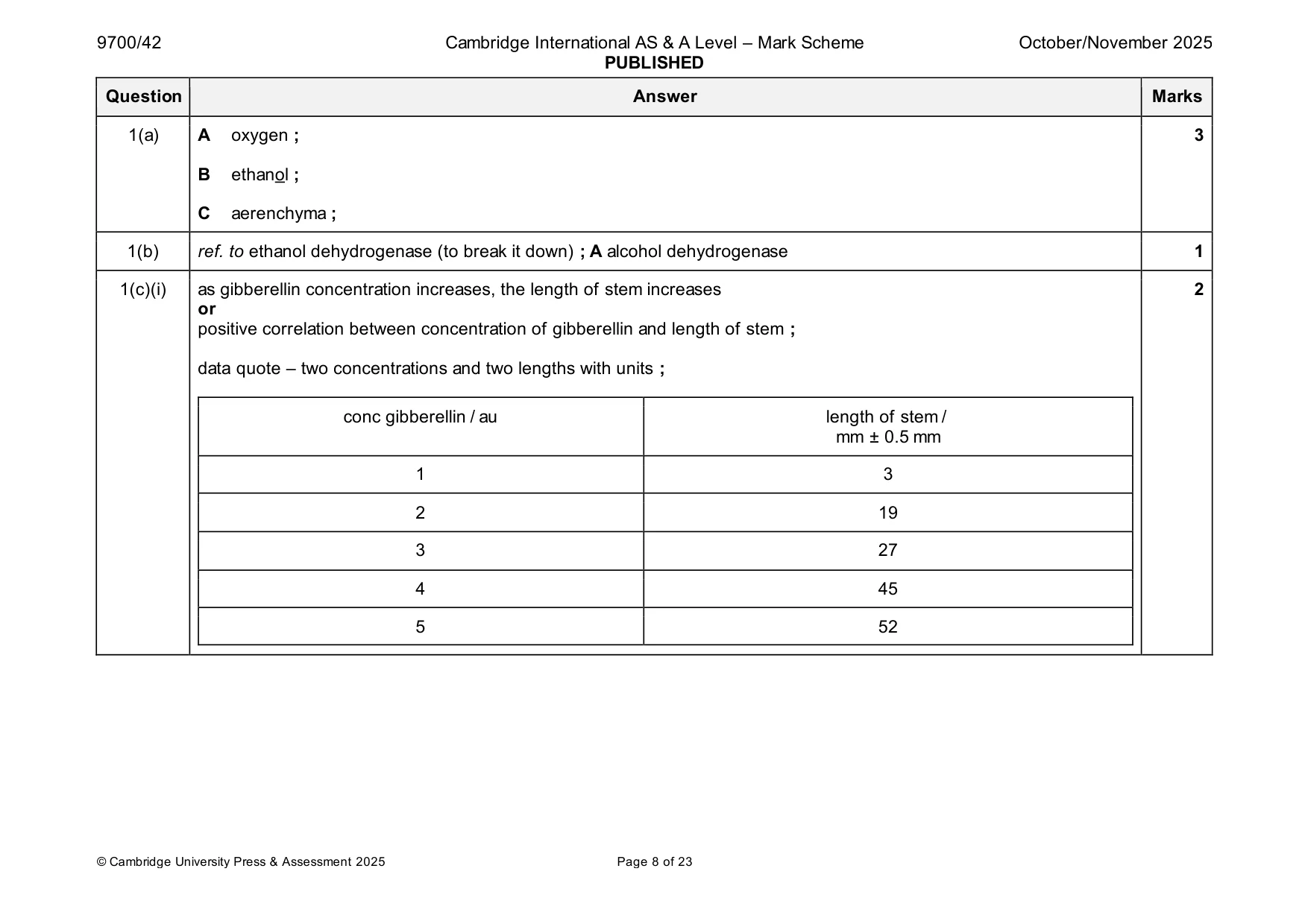 Mark scheme, page 8 of 23
